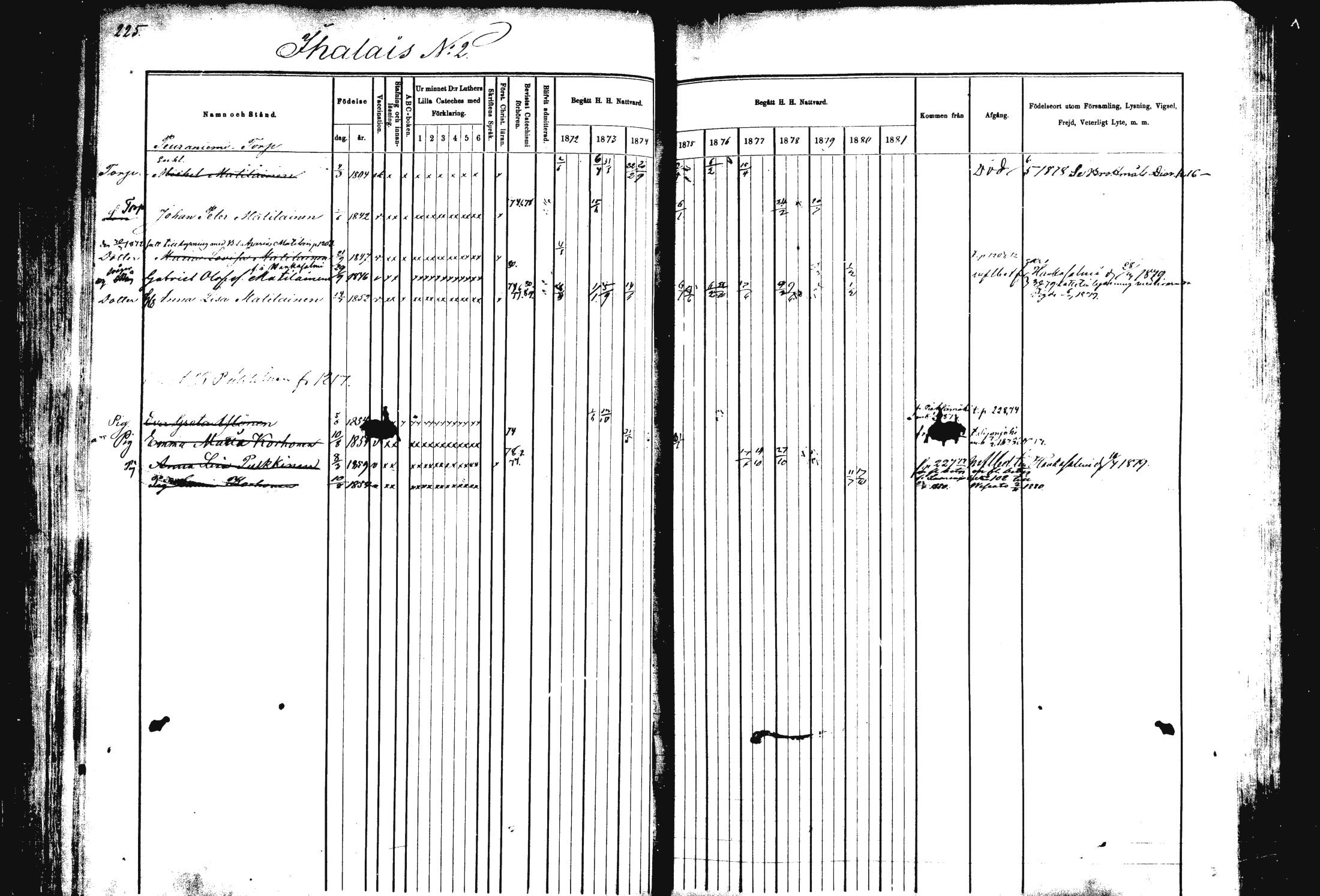 [ ../kirjat/Kirkonkirjat/rautalampi/rippikirja_1872-1881_mko185-202/kuvat/229.jpg ]