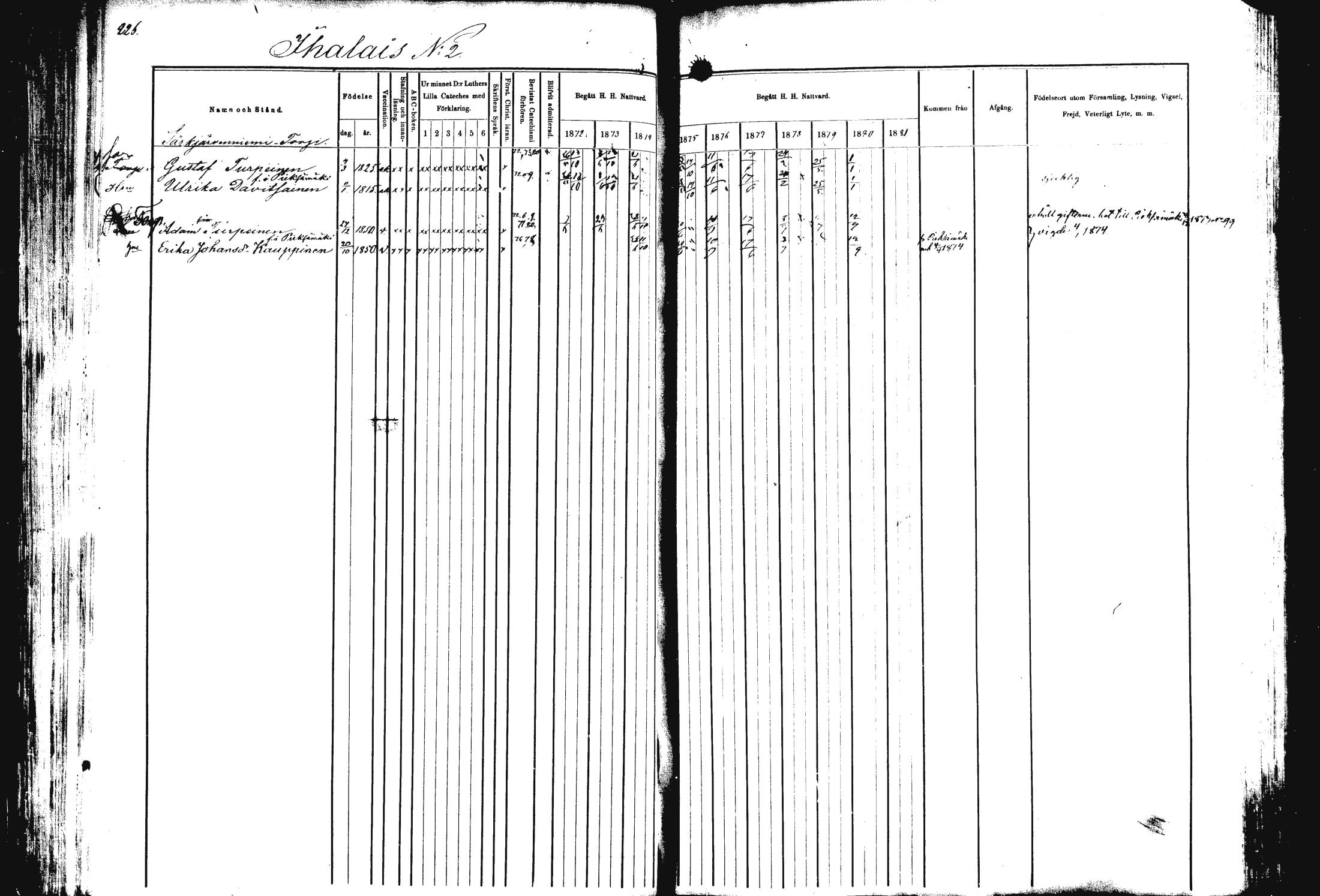 [ ../kirjat/Kirkonkirjat/rautalampi/rippikirja_1872-1881_mko185-202/kuvat/230.jpg ]