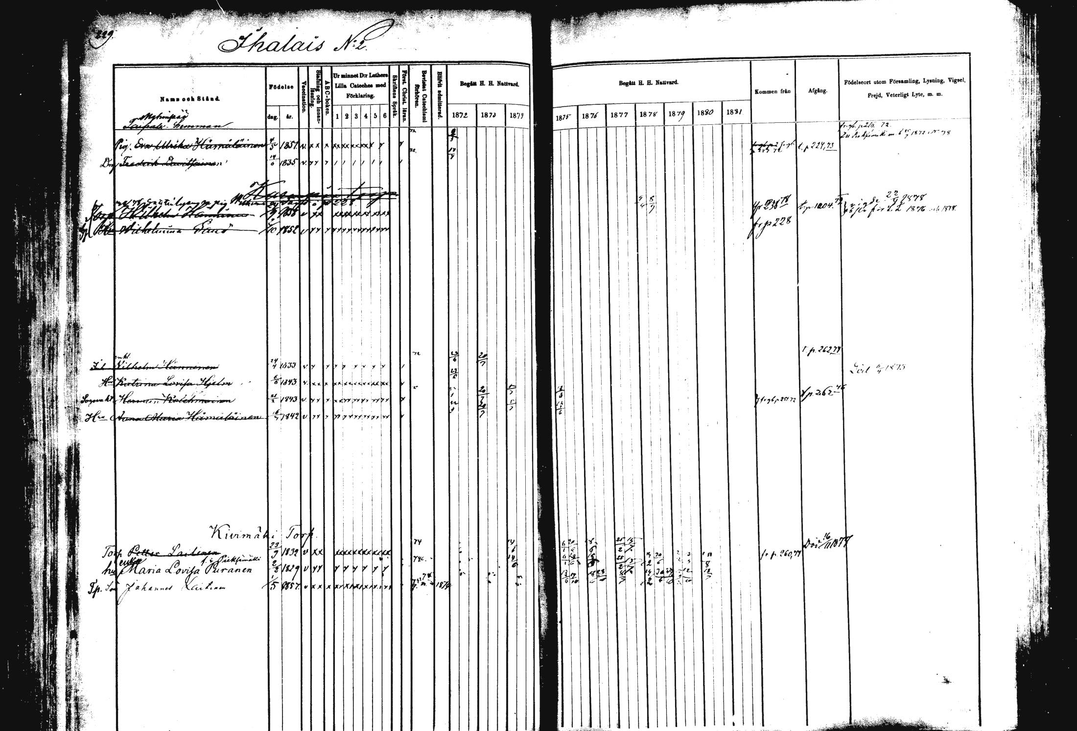 [ ../kirjat/Kirkonkirjat/rautalampi/rippikirja_1872-1881_mko185-202/kuvat/233.jpg ]
