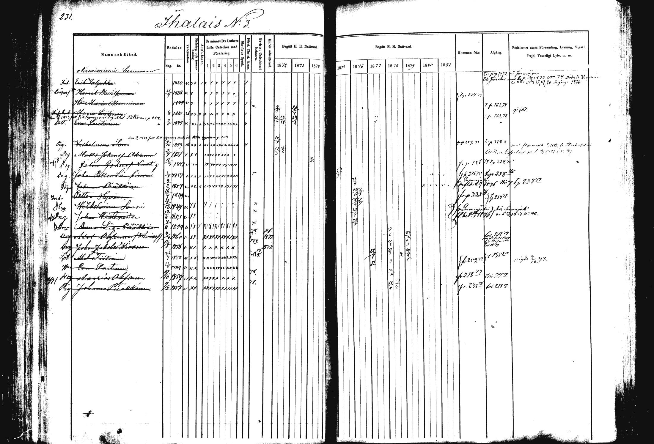 [ ../kirjat/Kirkonkirjat/rautalampi/rippikirja_1872-1881_mko185-202/kuvat/235.jpg ]