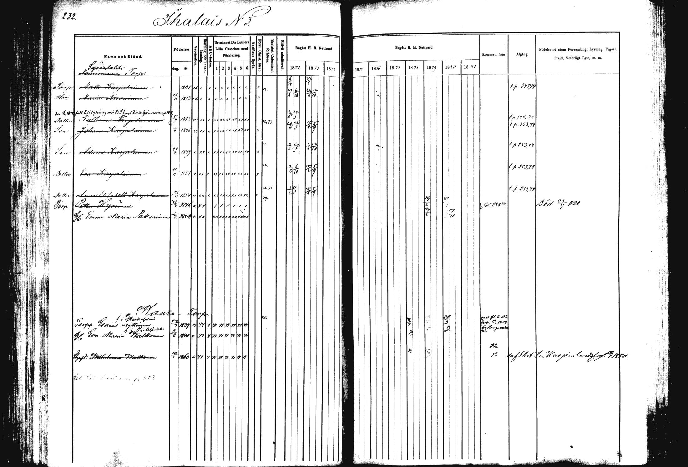 [ ../kirjat/Kirkonkirjat/rautalampi/rippikirja_1872-1881_mko185-202/kuvat/236.jpg ]
