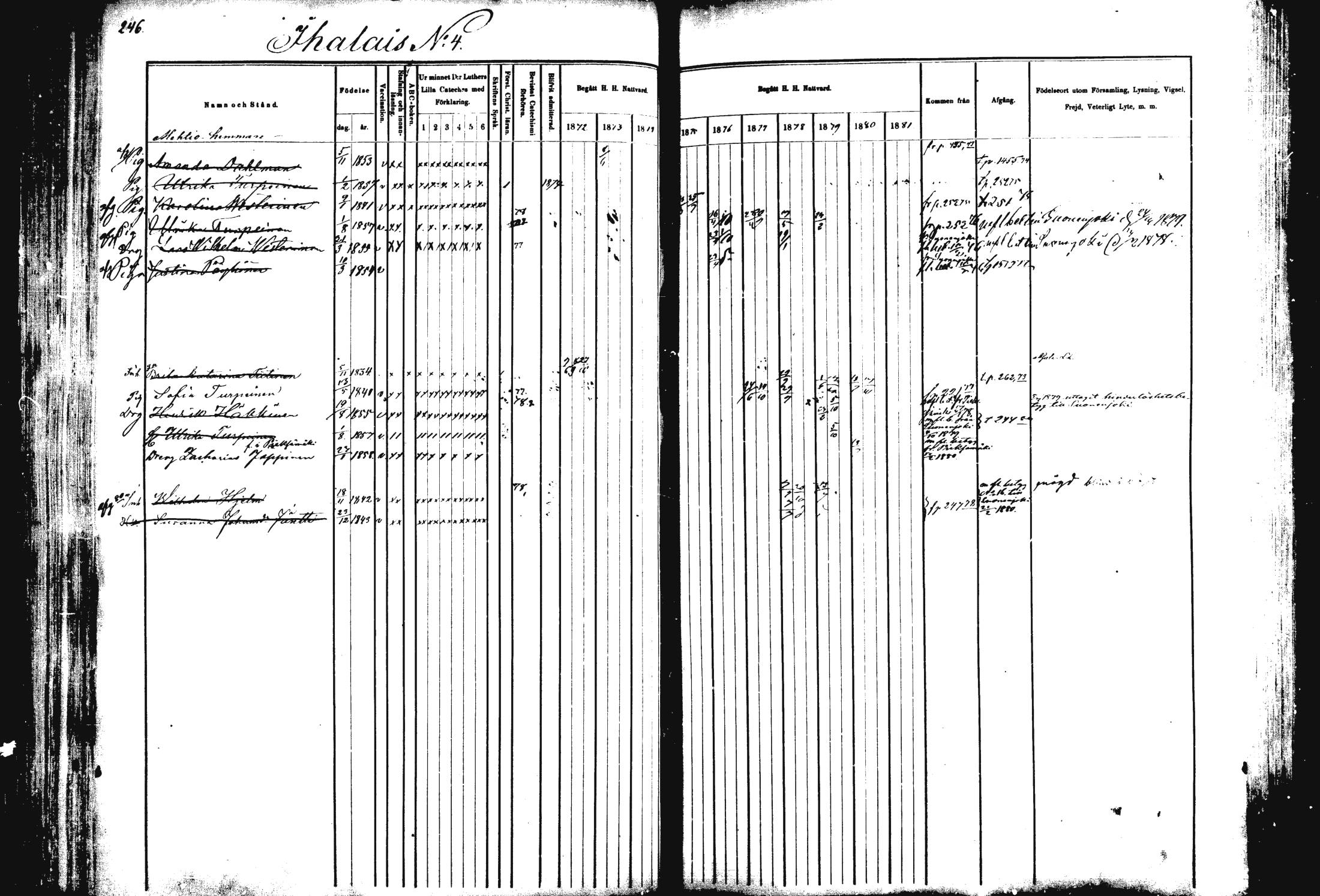 [ ../kirjat/Kirkonkirjat/rautalampi/rippikirja_1872-1881_mko185-202/kuvat/250.jpg ]
