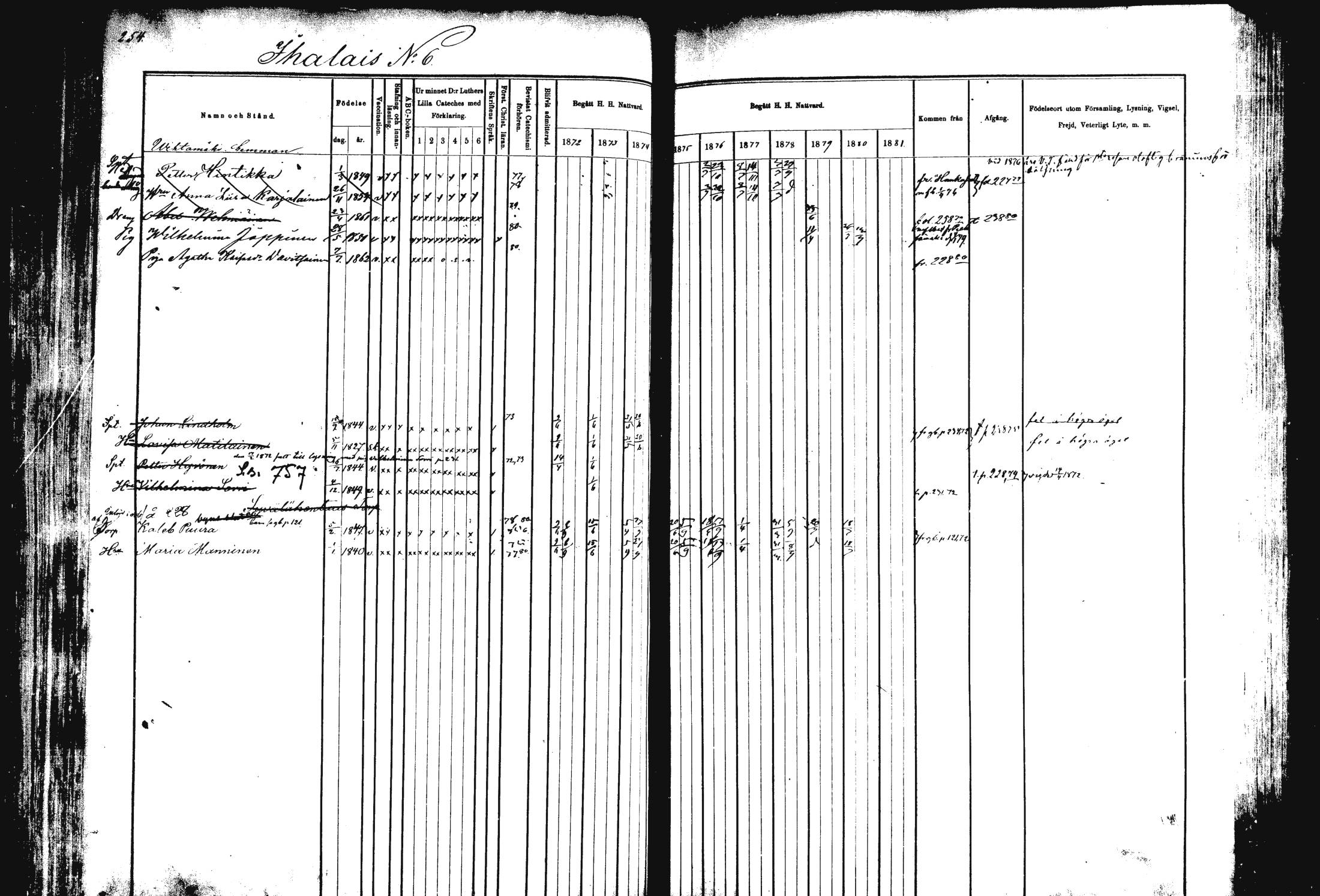 [ ../kirjat/Kirkonkirjat/rautalampi/rippikirja_1872-1881_mko185-202/kuvat/258.jpg ]