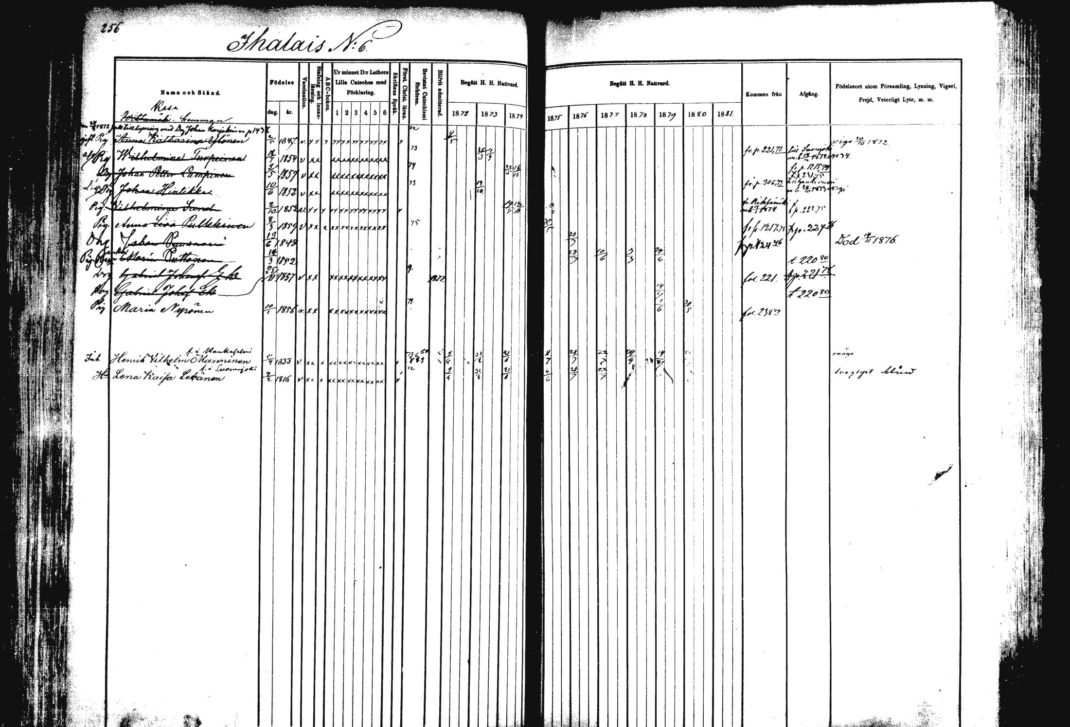 [ ../kirjat/Kirkonkirjat/rautalampi/rippikirja_1872-1881_mko185-202/kuvat/260.jpg ]