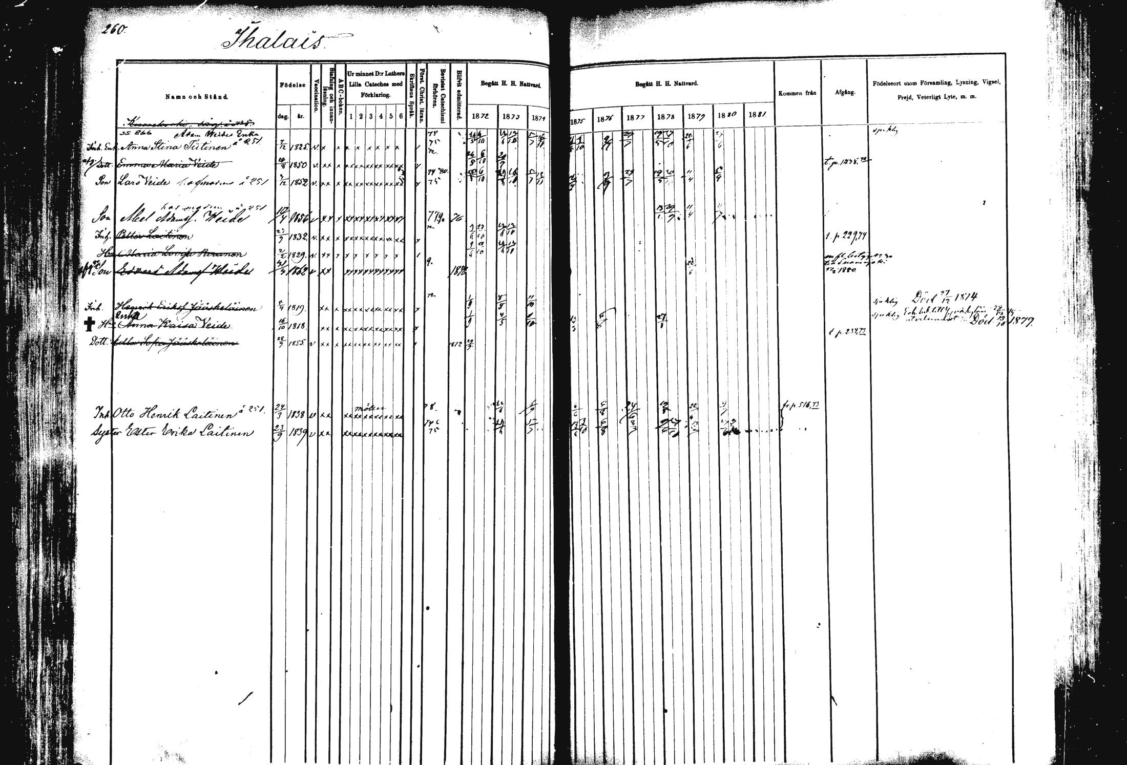 [ ../kirjat/Kirkonkirjat/rautalampi/rippikirja_1872-1881_mko185-202/kuvat/264.jpg ]