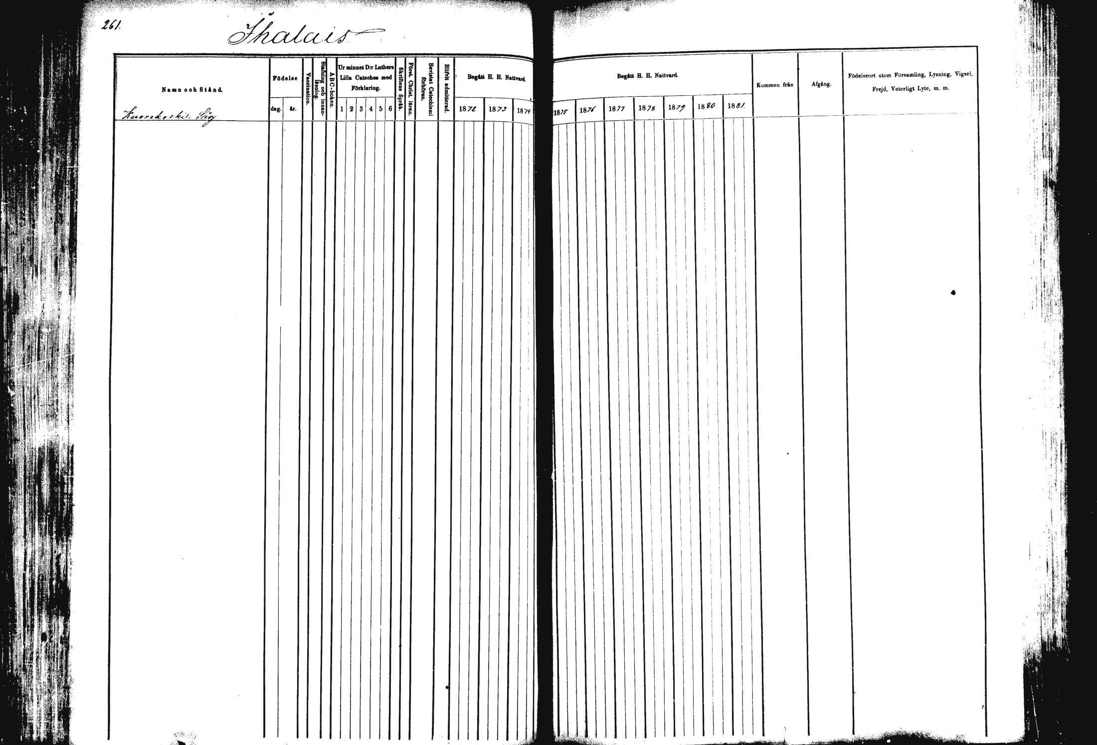 [ ../kirjat/Kirkonkirjat/rautalampi/rippikirja_1872-1881_mko185-202/kuvat/265.jpg ]