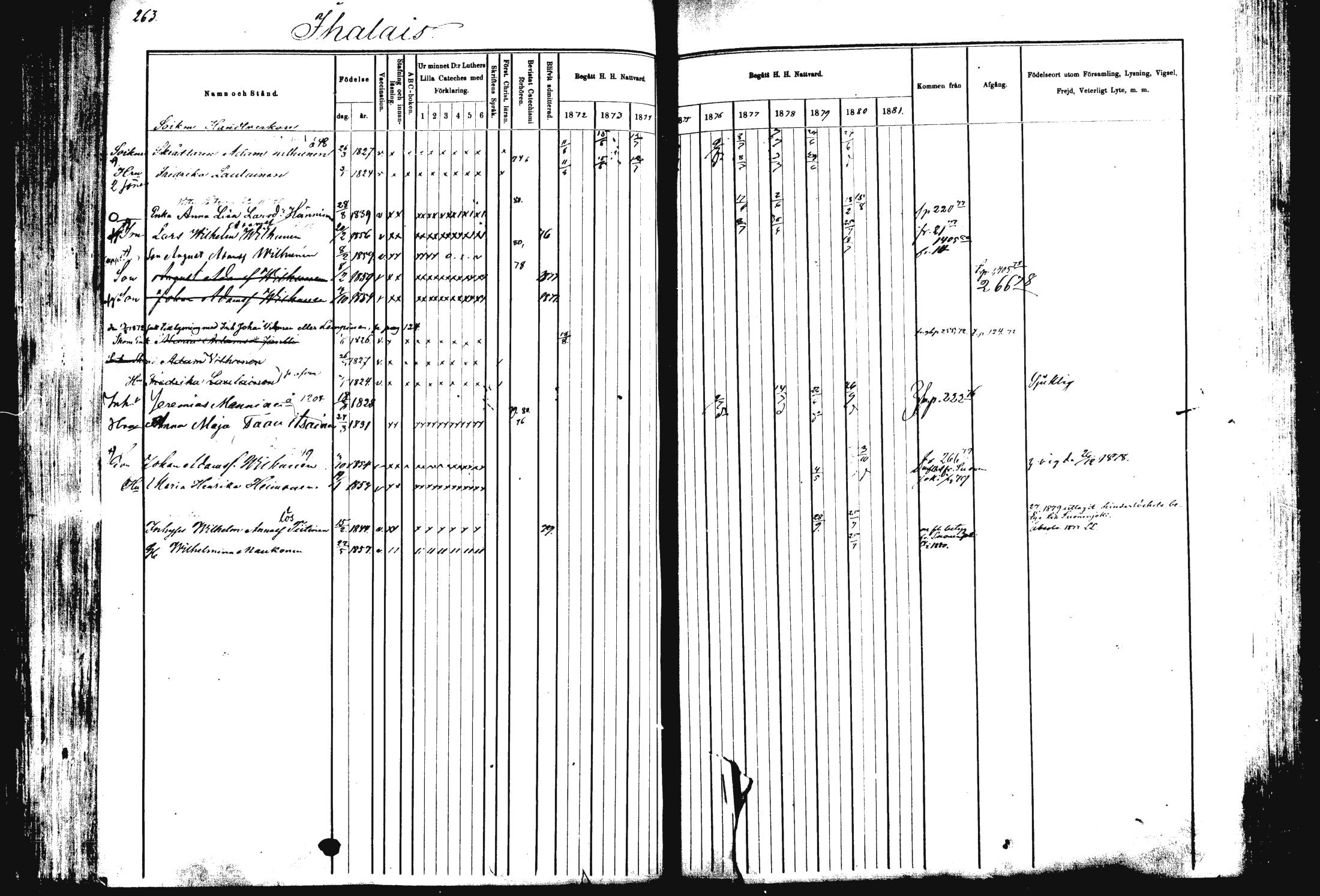 [ ../kirjat/Kirkonkirjat/rautalampi/rippikirja_1872-1881_mko185-202/kuvat/267.jpg ]