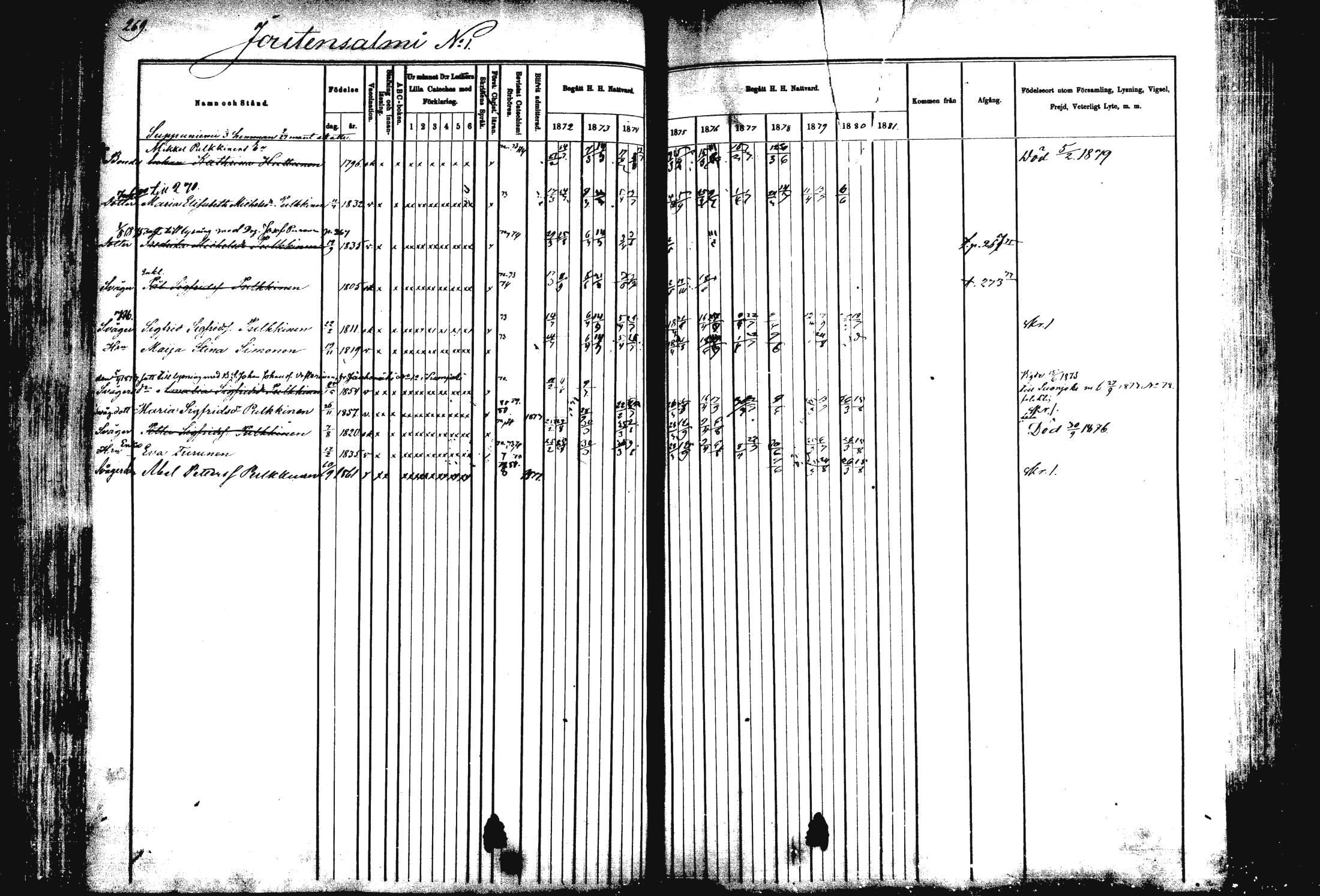 [ ../kirjat/Kirkonkirjat/rautalampi/rippikirja_1872-1881_mko185-202/kuvat/273.jpg ]