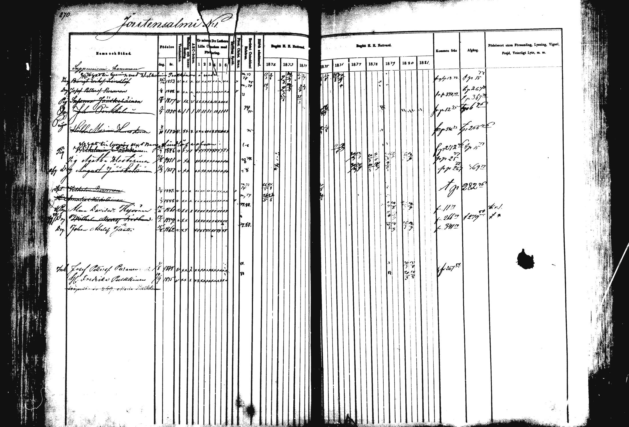 [ ../kirjat/Kirkonkirjat/rautalampi/rippikirja_1872-1881_mko185-202/kuvat/274.jpg ]