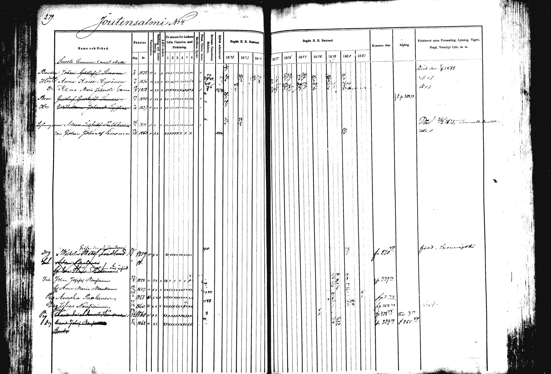 [ ../kirjat/Kirkonkirjat/rautalampi/rippikirja_1872-1881_mko185-202/kuvat/283.jpg ]