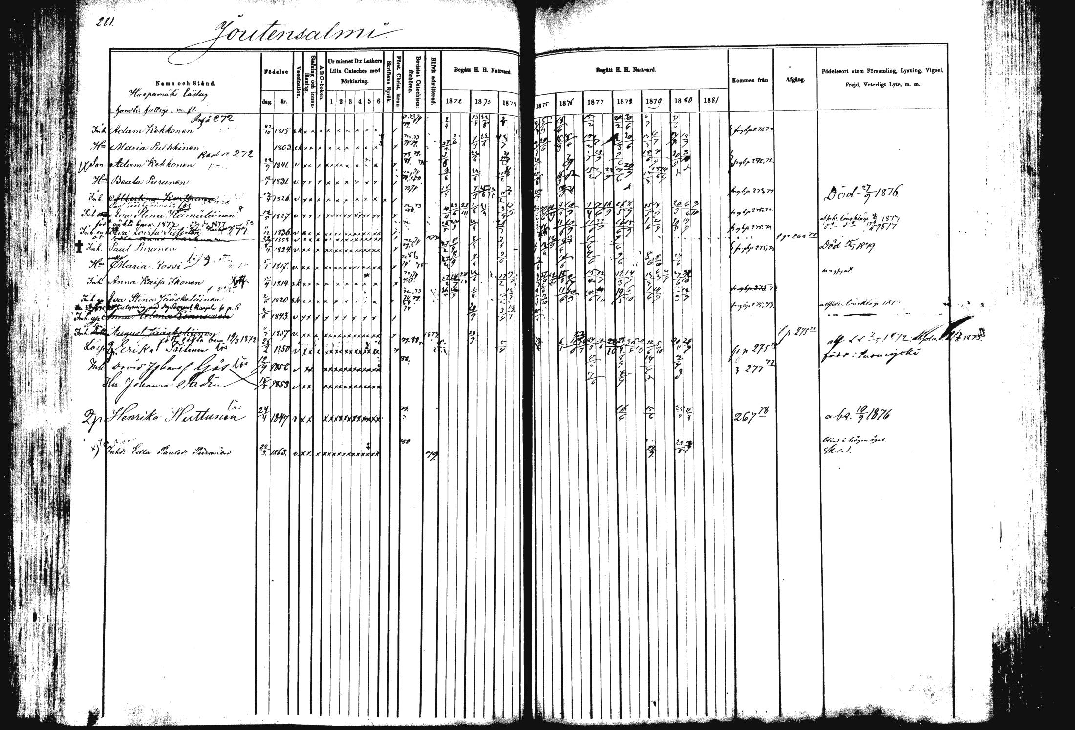 [ ../kirjat/Kirkonkirjat/rautalampi/rippikirja_1872-1881_mko185-202/kuvat/285.jpg ]