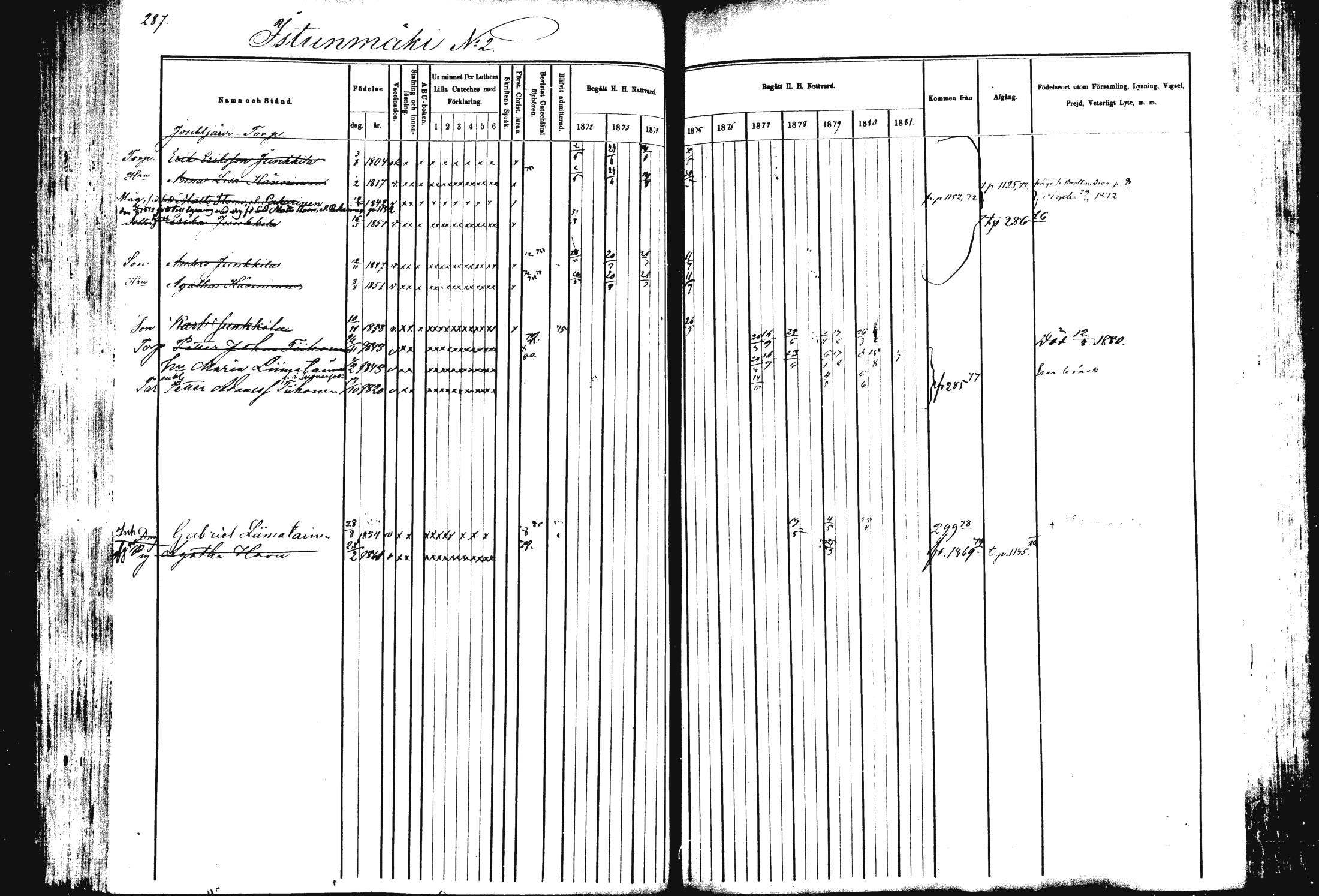 [ ../kirjat/Kirkonkirjat/rautalampi/rippikirja_1872-1881_mko185-202/kuvat/291.jpg ]