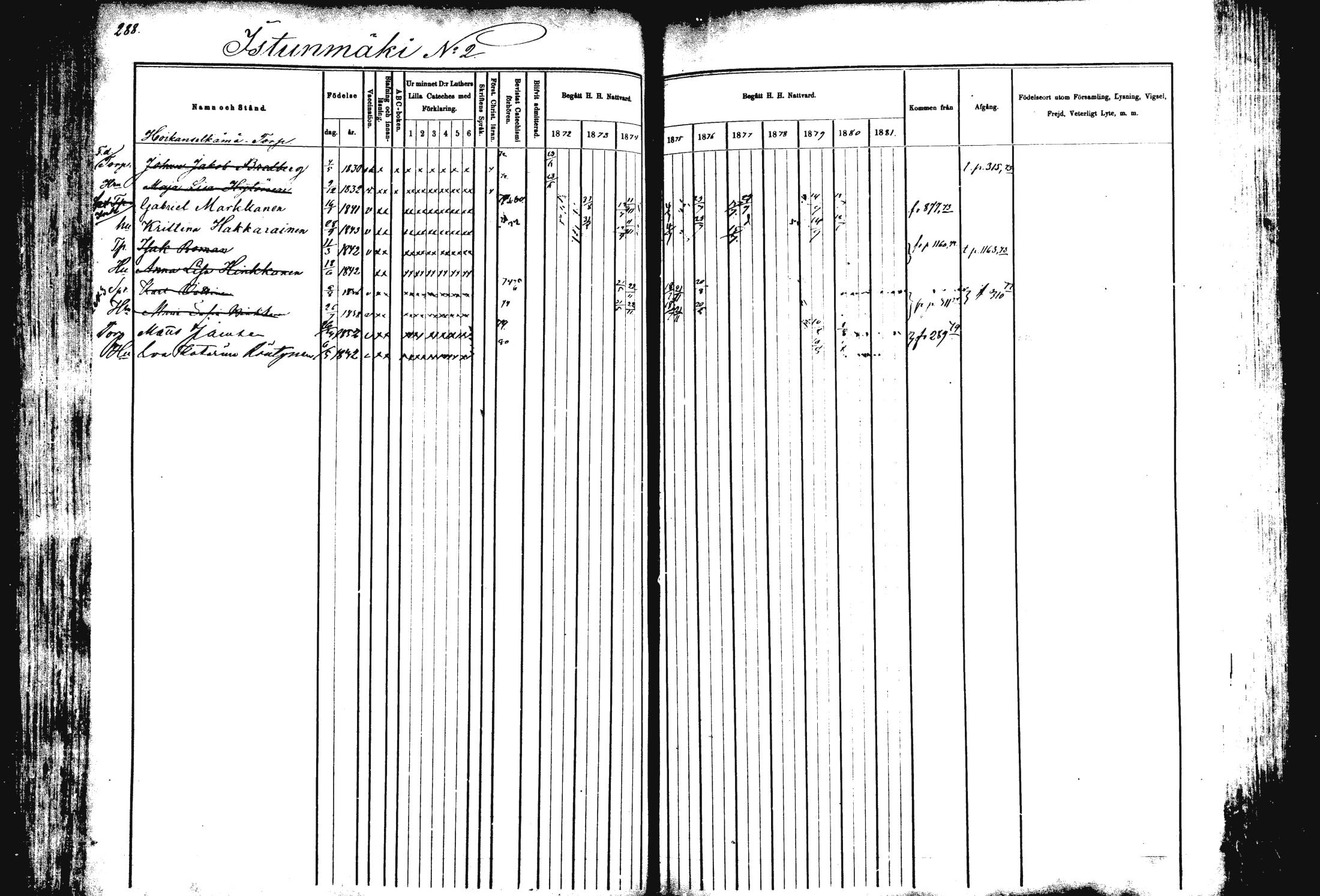 [ ../kirjat/Kirkonkirjat/rautalampi/rippikirja_1872-1881_mko185-202/kuvat/292.jpg ]
