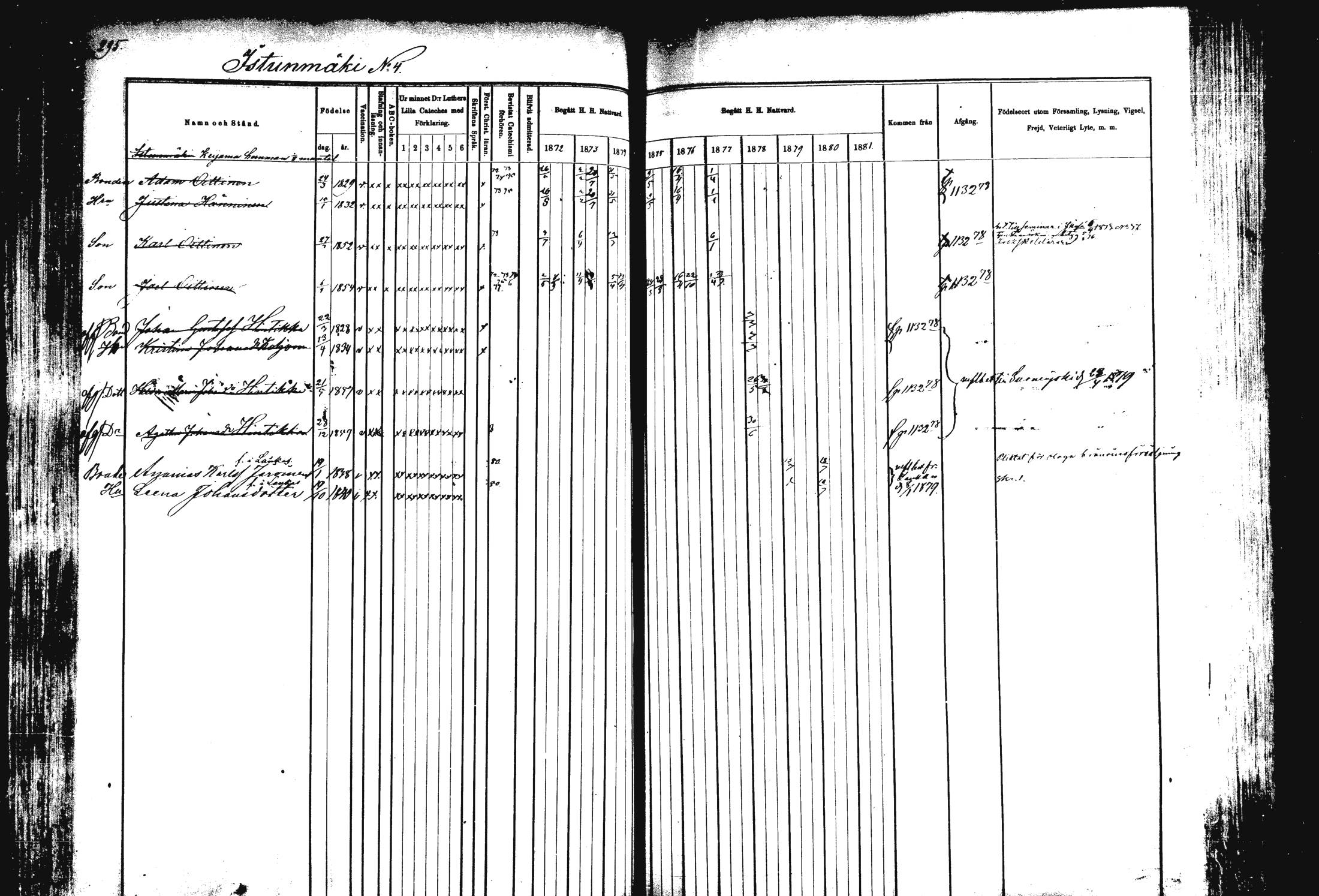 [ ../kirjat/Kirkonkirjat/rautalampi/rippikirja_1872-1881_mko185-202/kuvat/299.jpg ]