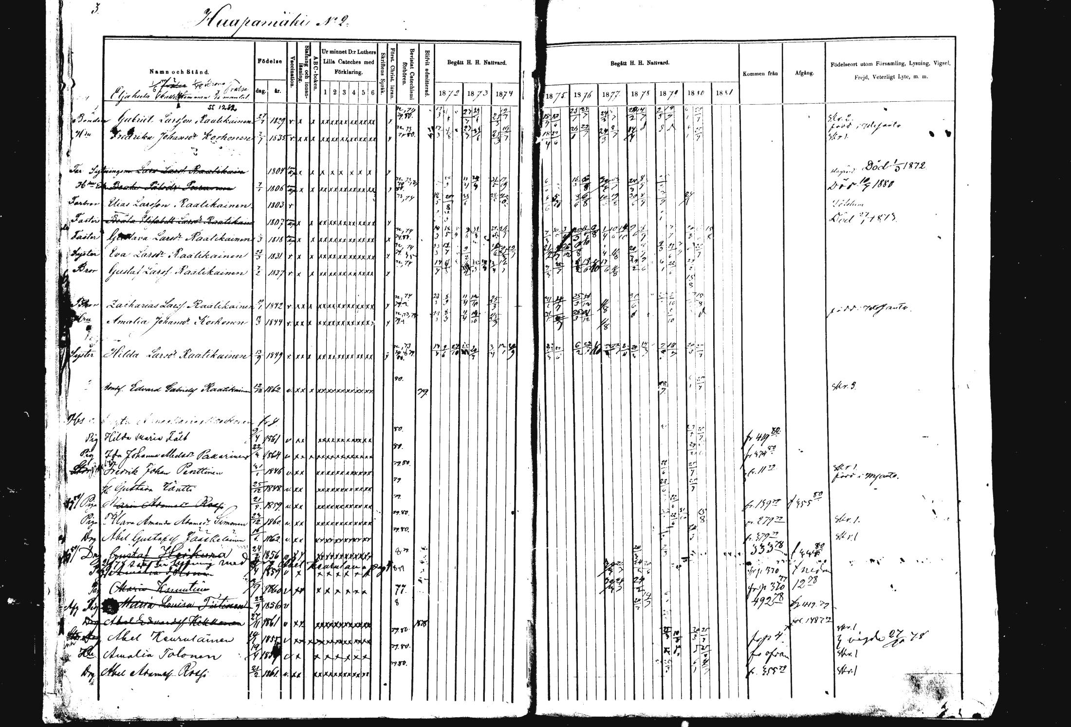 [ ../kirjat/Kirkonkirjat/rautalampi/rippikirja_1872-1881_mko185-202/kuvat/3.jpg ]