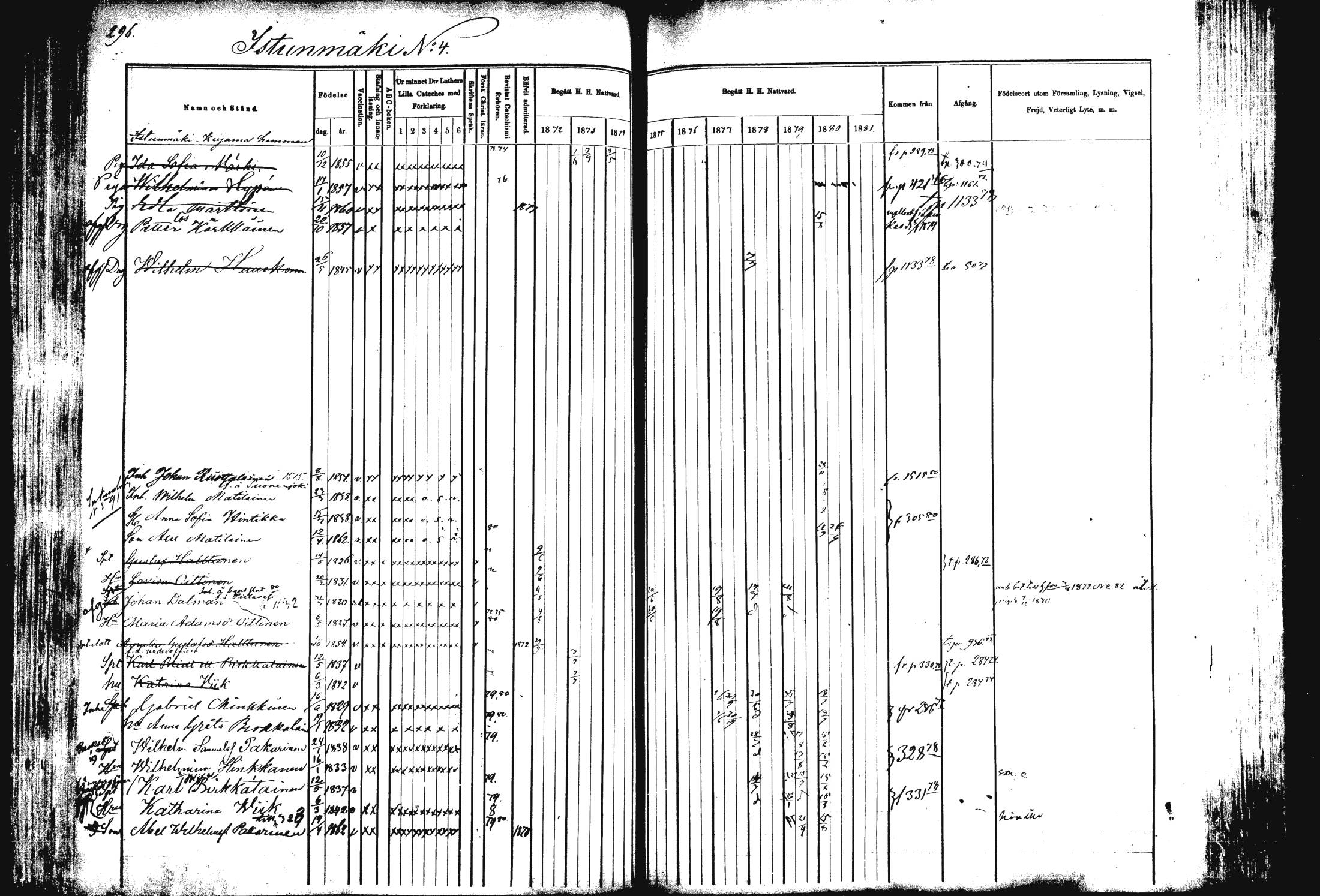 [ ../kirjat/Kirkonkirjat/rautalampi/rippikirja_1872-1881_mko185-202/kuvat/300.jpg ]