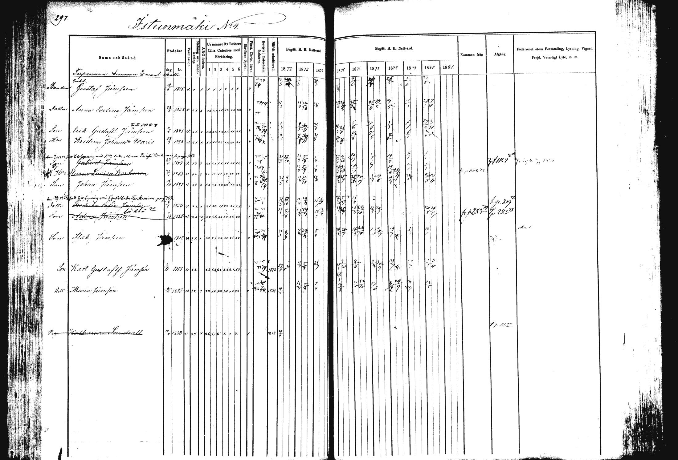 [ ../kirjat/Kirkonkirjat/rautalampi/rippikirja_1872-1881_mko185-202/kuvat/301.jpg ]