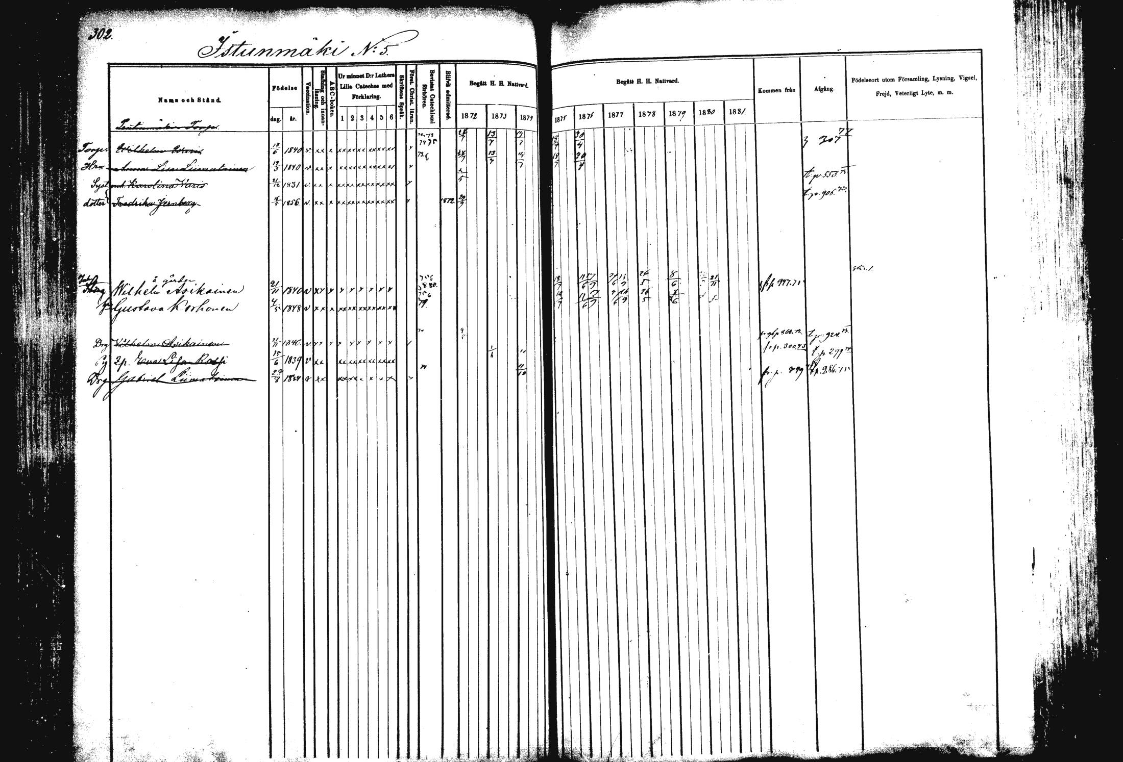 [ ../kirjat/Kirkonkirjat/rautalampi/rippikirja_1872-1881_mko185-202/kuvat/306.jpg ]