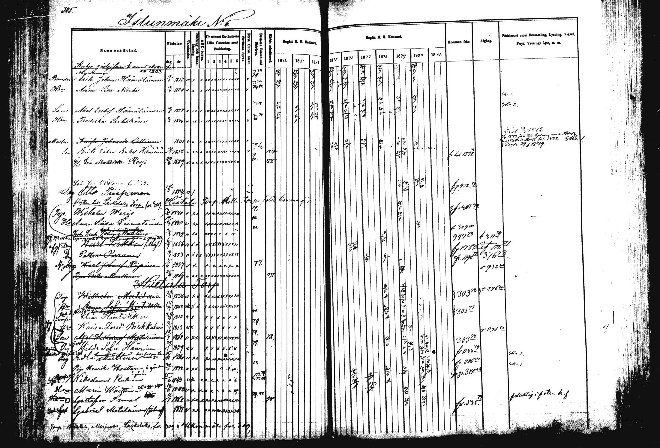 [ ../kirjat/Kirkonkirjat/rautalampi/rippikirja_1872-1881_mko185-202/kuvat/309.jpg ]