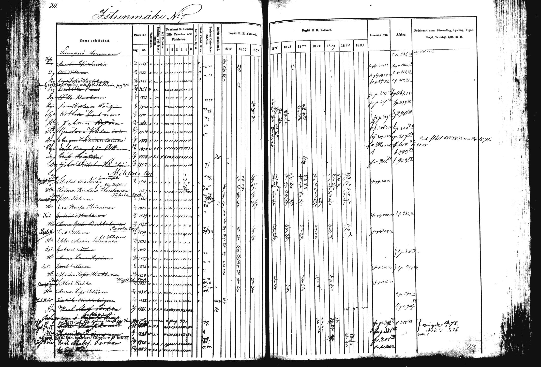 [ ../kirjat/Kirkonkirjat/rautalampi/rippikirja_1872-1881_mko185-202/kuvat/317.jpg ]