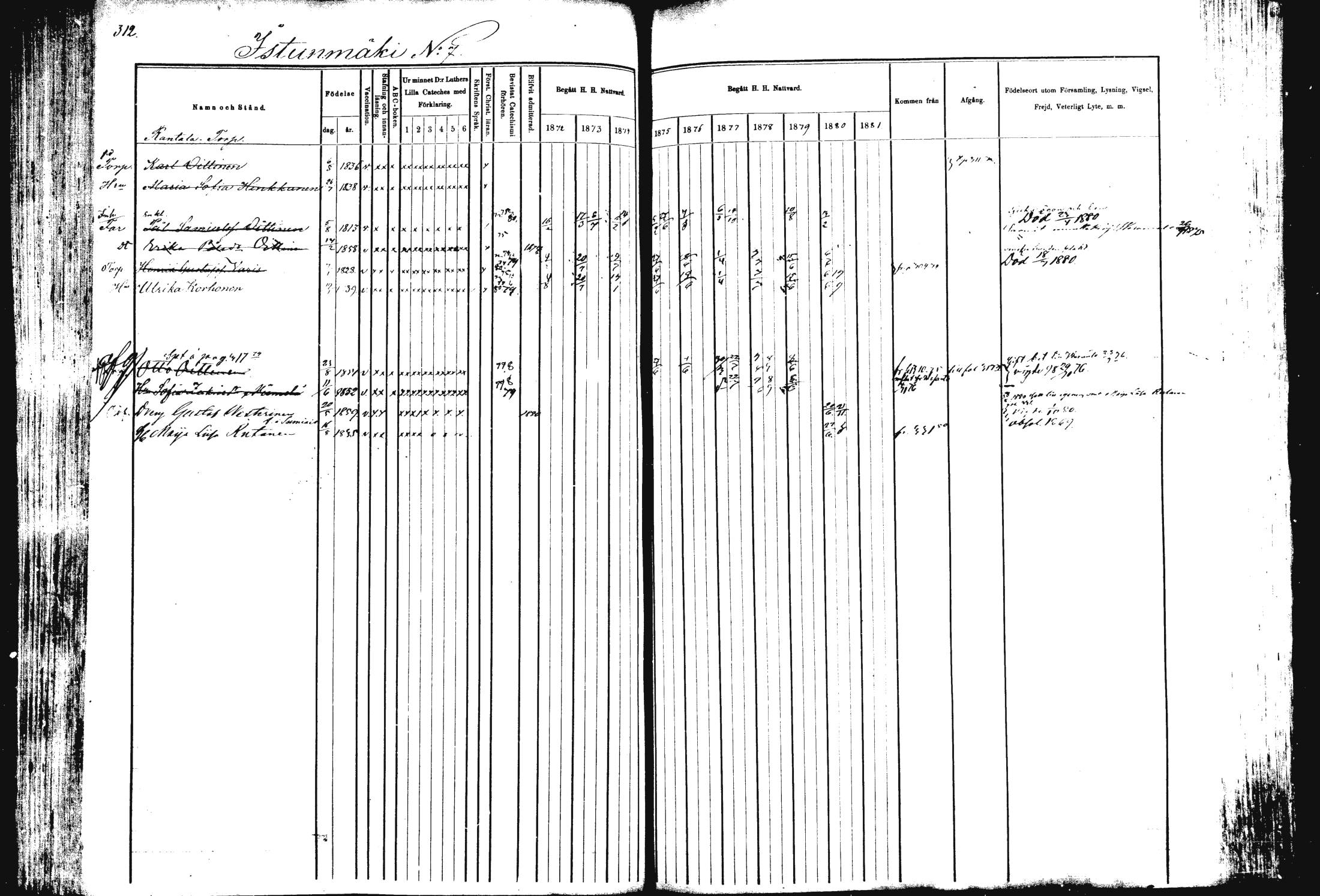 [ ../kirjat/Kirkonkirjat/rautalampi/rippikirja_1872-1881_mko185-202/kuvat/318.jpg ]