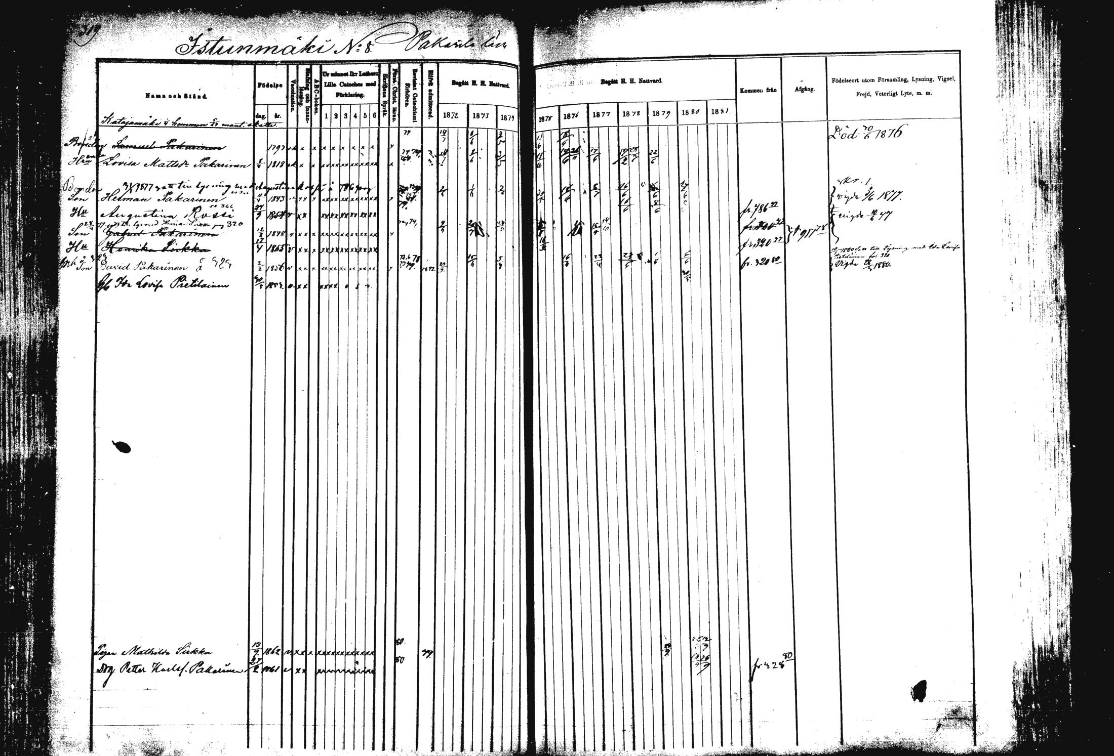 [ ../kirjat/Kirkonkirjat/rautalampi/rippikirja_1872-1881_mko185-202/kuvat/325.jpg ]