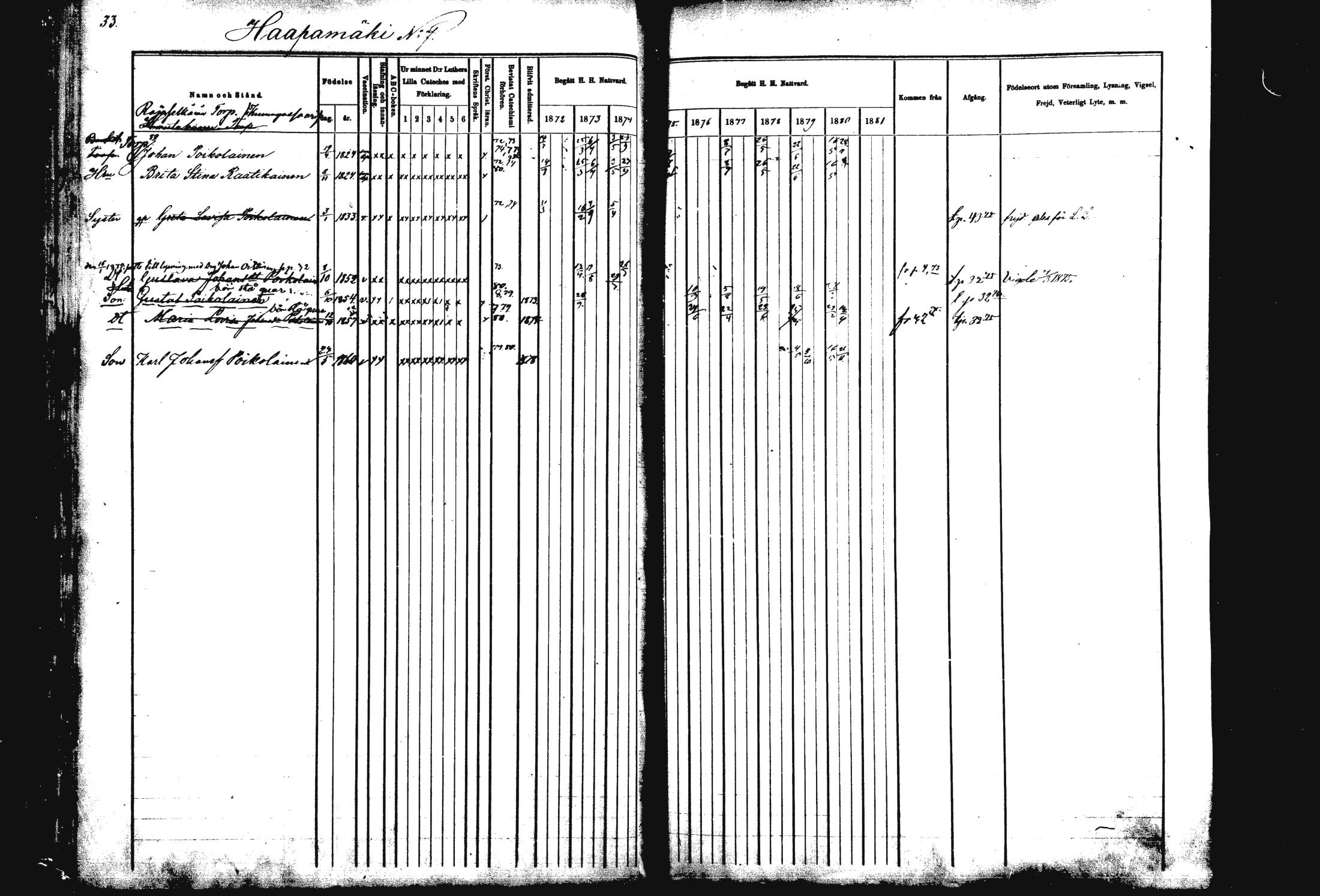 [ ../kirjat/Kirkonkirjat/rautalampi/rippikirja_1872-1881_mko185-202/kuvat/33.jpg ]
