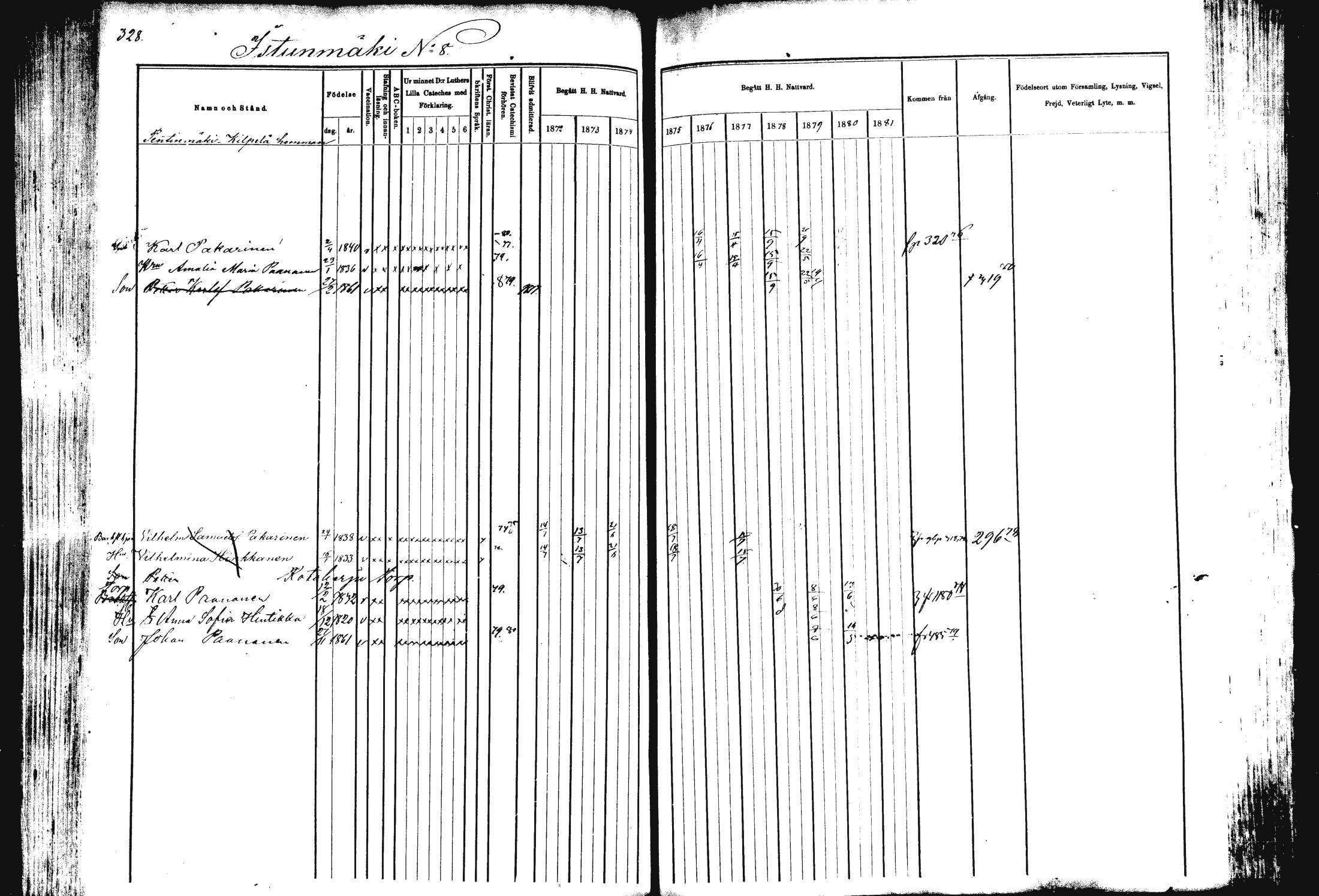 [ ../kirjat/Kirkonkirjat/rautalampi/rippikirja_1872-1881_mko185-202/kuvat/335.jpg ]