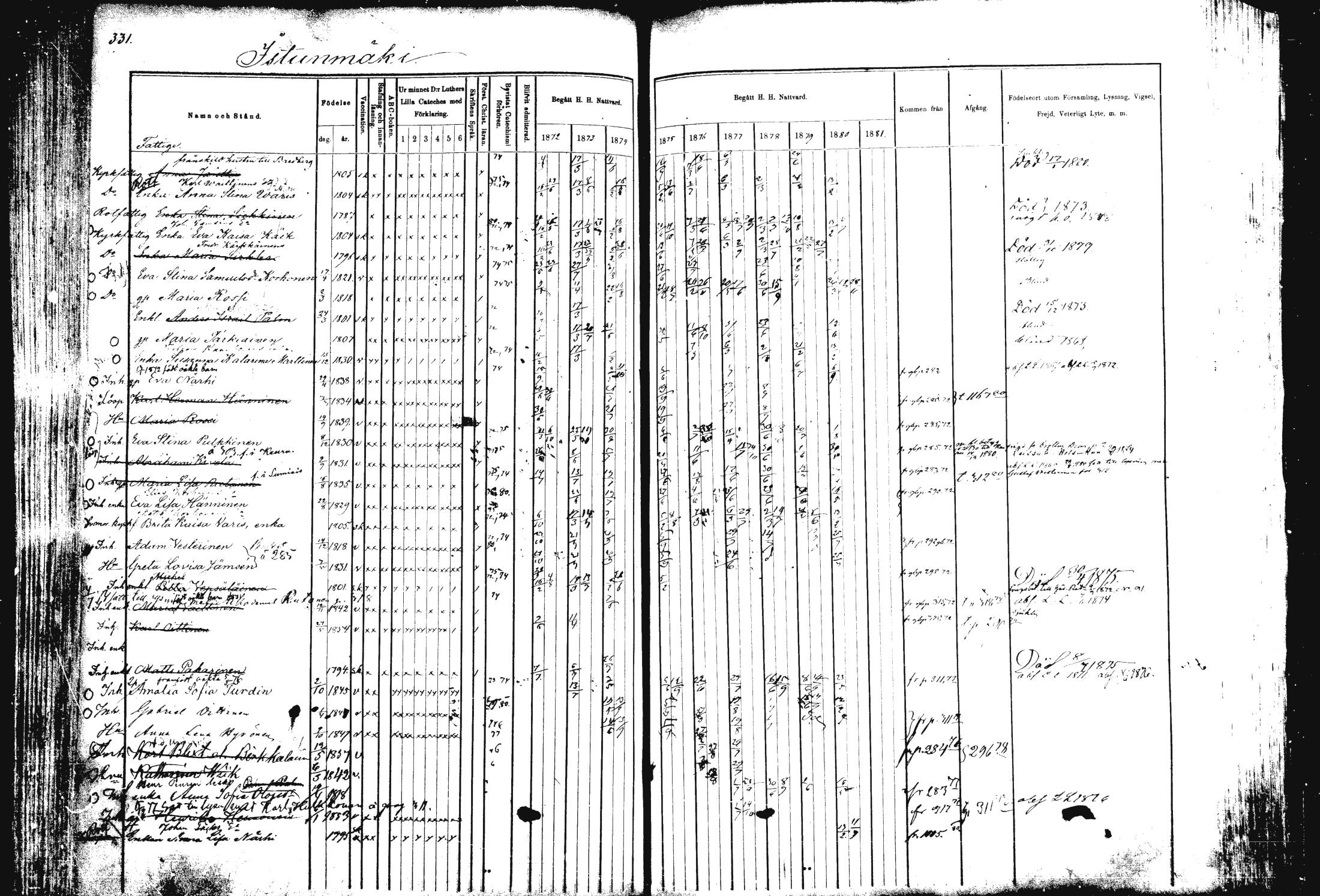 [ ../kirjat/Kirkonkirjat/rautalampi/rippikirja_1872-1881_mko185-202/kuvat/338.jpg ]