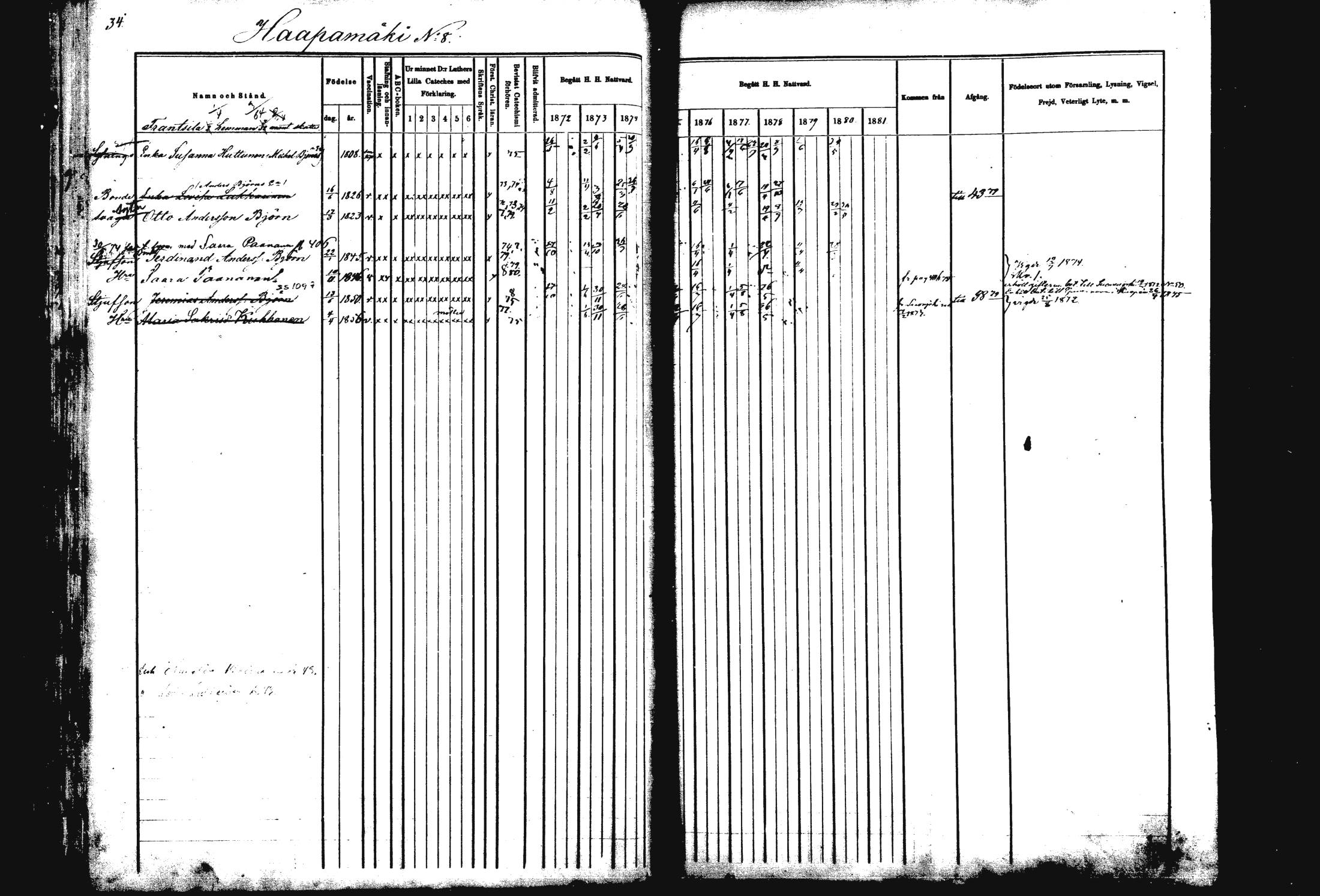 [ ../kirjat/Kirkonkirjat/rautalampi/rippikirja_1872-1881_mko185-202/kuvat/34.jpg ]