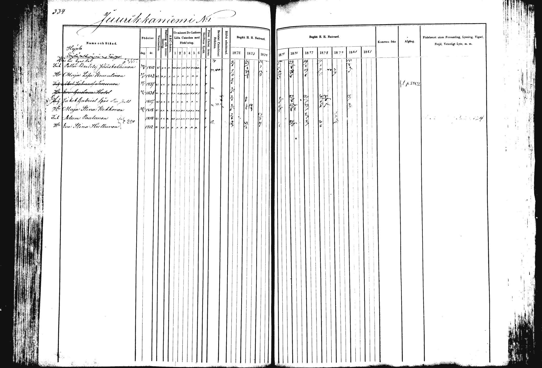 [ ../kirjat/Kirkonkirjat/rautalampi/rippikirja_1872-1881_mko185-202/kuvat/341.jpg ]