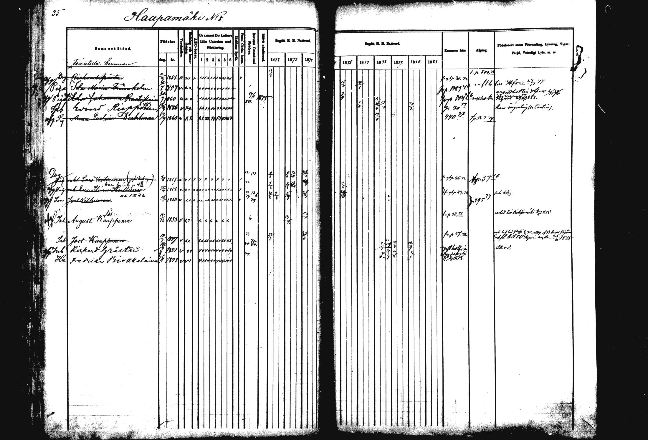 [ ../kirjat/Kirkonkirjat/rautalampi/rippikirja_1872-1881_mko185-202/kuvat/35.jpg ]