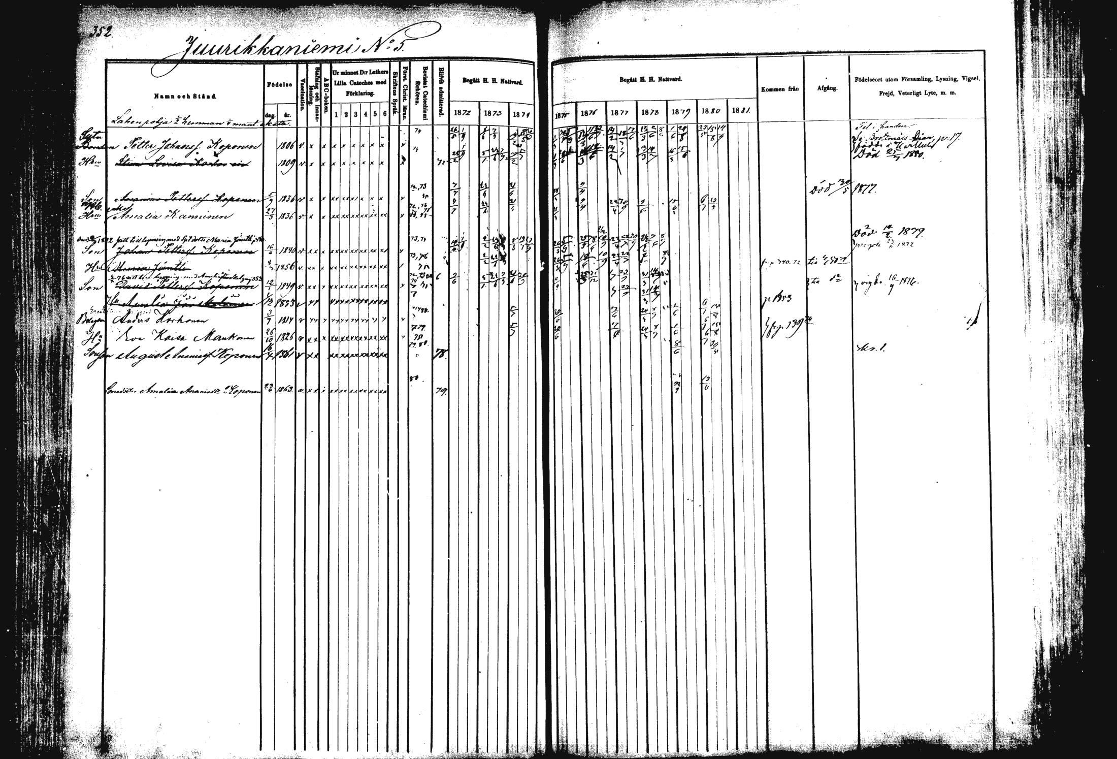 [ ../kirjat/Kirkonkirjat/rautalampi/rippikirja_1872-1881_mko185-202/kuvat/360.jpg ]