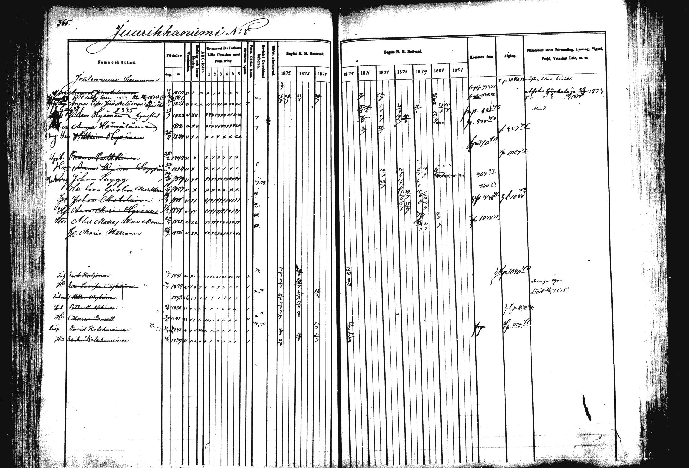 [ ../kirjat/Kirkonkirjat/rautalampi/rippikirja_1872-1881_mko185-202/kuvat/373.jpg ]