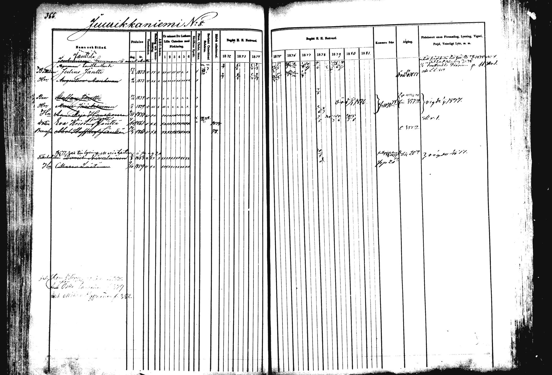 [ ../kirjat/Kirkonkirjat/rautalampi/rippikirja_1872-1881_mko185-202/kuvat/374.jpg ]