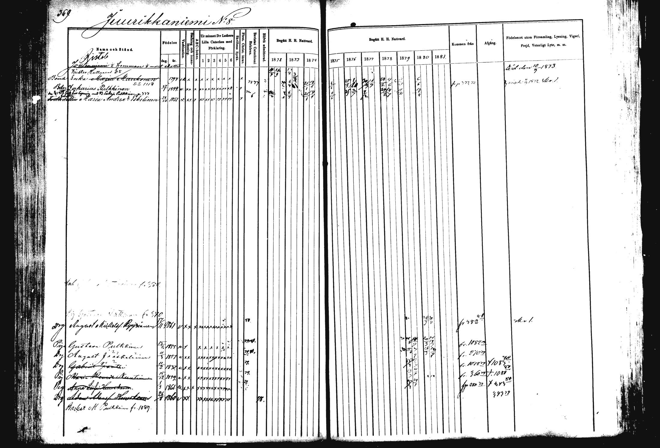 [ ../kirjat/Kirkonkirjat/rautalampi/rippikirja_1872-1881_mko185-202/kuvat/377.jpg ]
