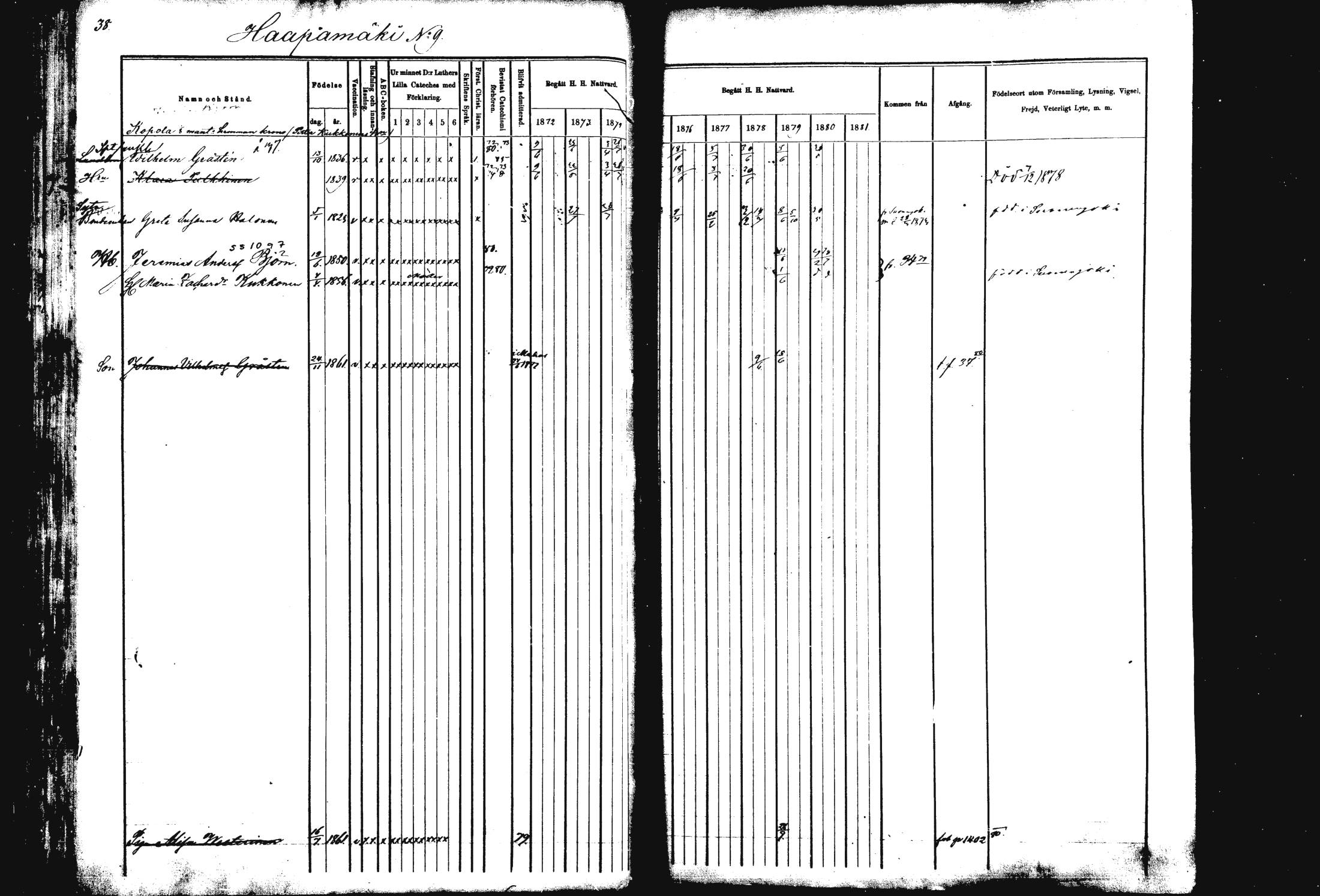 [ ../kirjat/Kirkonkirjat/rautalampi/rippikirja_1872-1881_mko185-202/kuvat/38.jpg ]