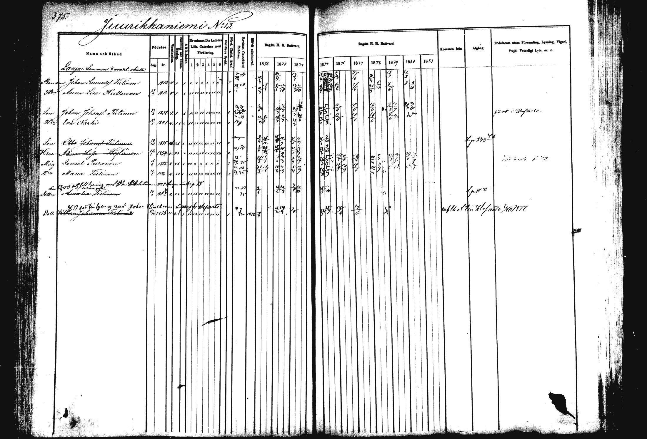 [ ../kirjat/Kirkonkirjat/rautalampi/rippikirja_1872-1881_mko185-202/kuvat/383.jpg ]