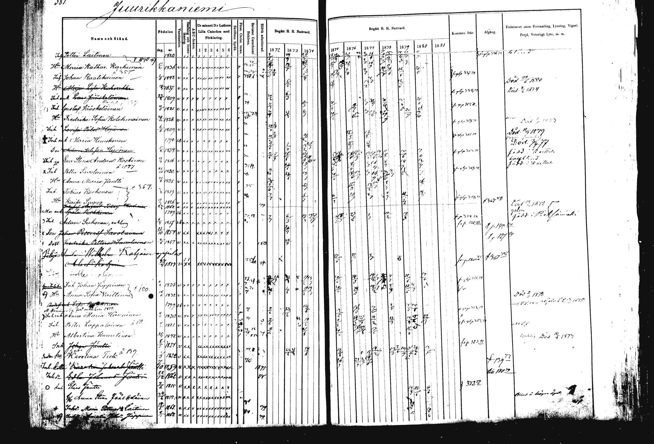 [ ../kirjat/Kirkonkirjat/rautalampi/rippikirja_1872-1881_mko185-202/kuvat/390.jpg ]