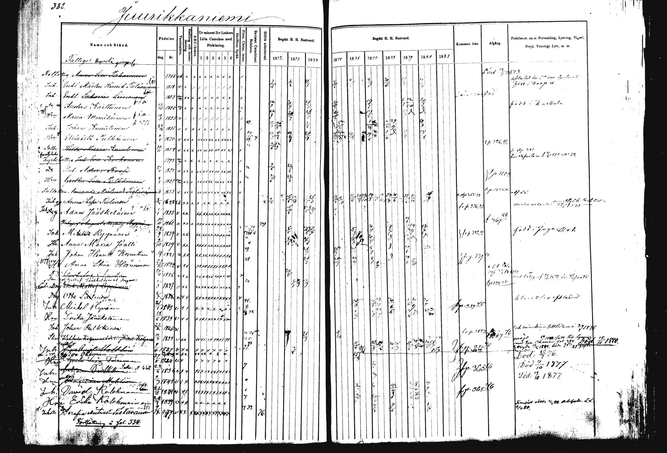 [ ../kirjat/Kirkonkirjat/rautalampi/rippikirja_1872-1881_mko185-202/kuvat/391.jpg ]