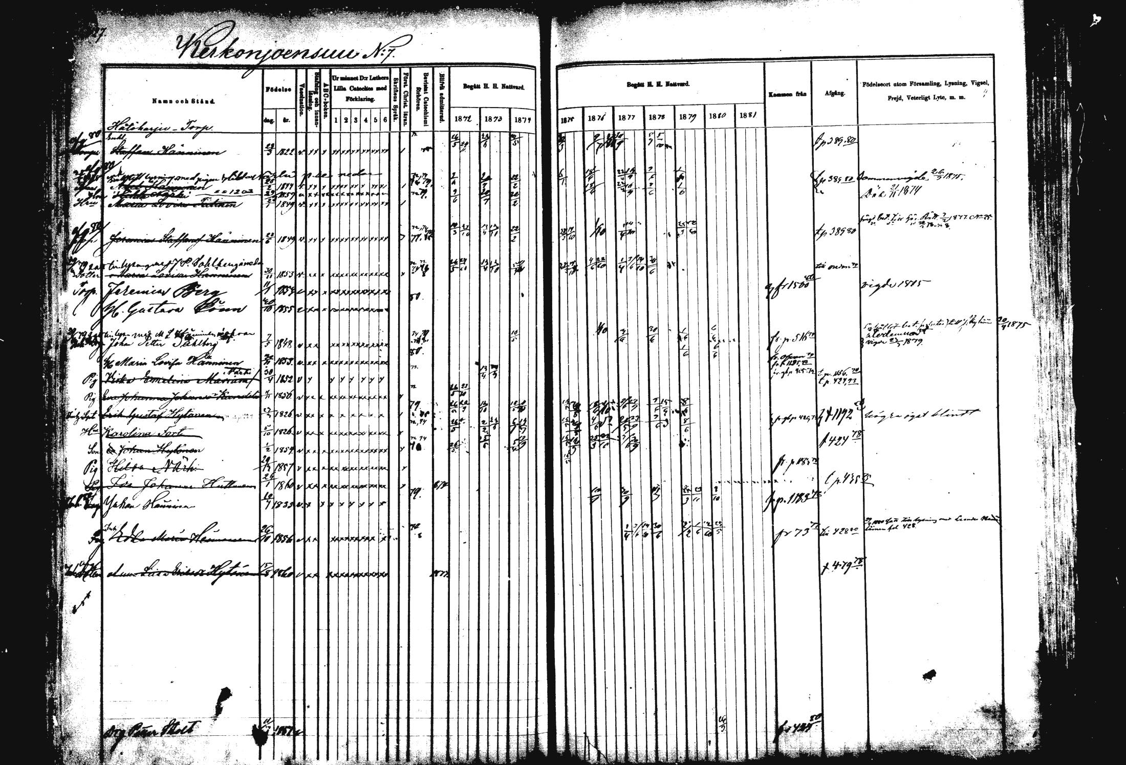 [ ../kirjat/Kirkonkirjat/rautalampi/rippikirja_1872-1881_mko185-202/kuvat/436.jpg ]