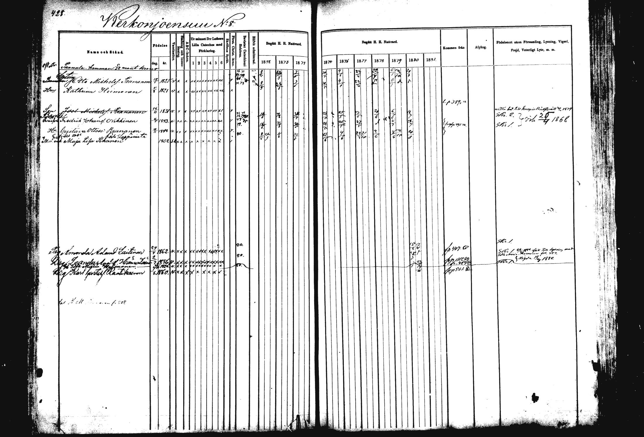 [ ../kirjat/Kirkonkirjat/rautalampi/rippikirja_1872-1881_mko185-202/kuvat/437.jpg ]