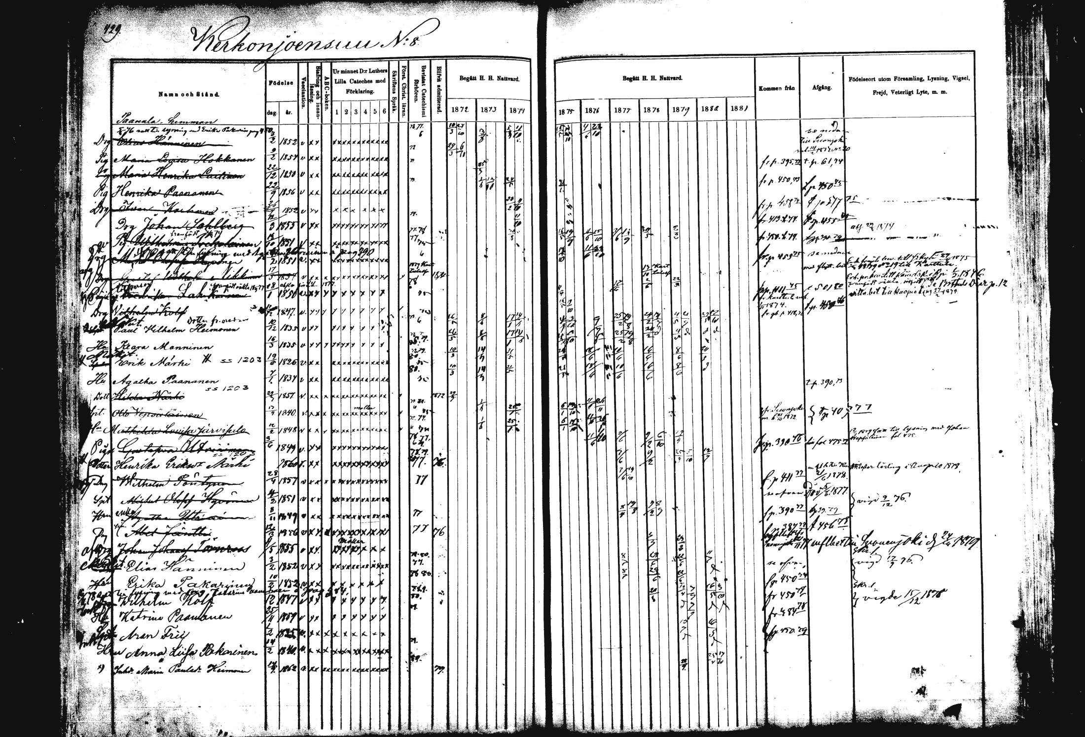 [ ../kirjat/Kirkonkirjat/rautalampi/rippikirja_1872-1881_mko185-202/kuvat/438.jpg ]