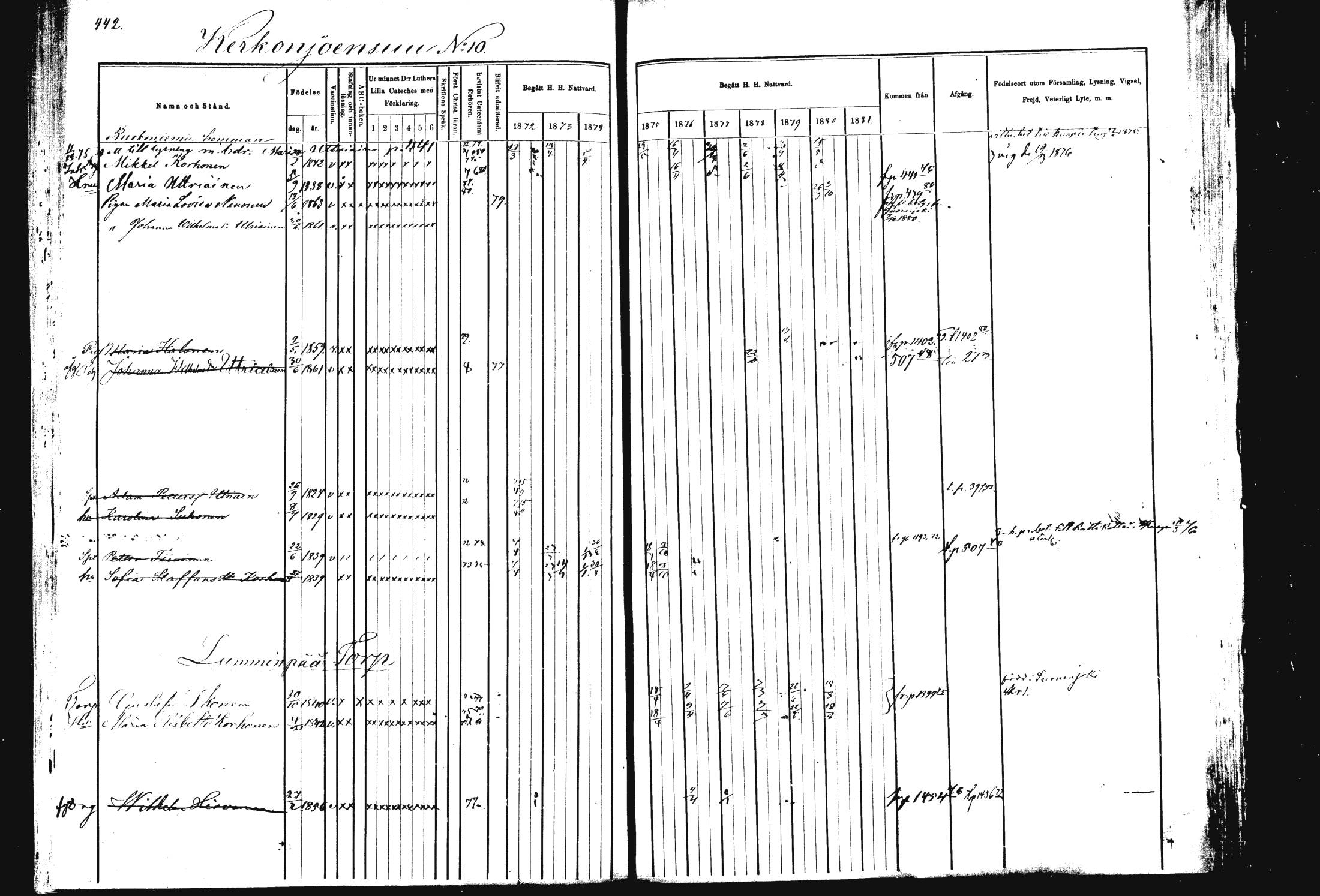 [ ../kirjat/Kirkonkirjat/rautalampi/rippikirja_1872-1881_mko185-202/kuvat/451.jpg ]