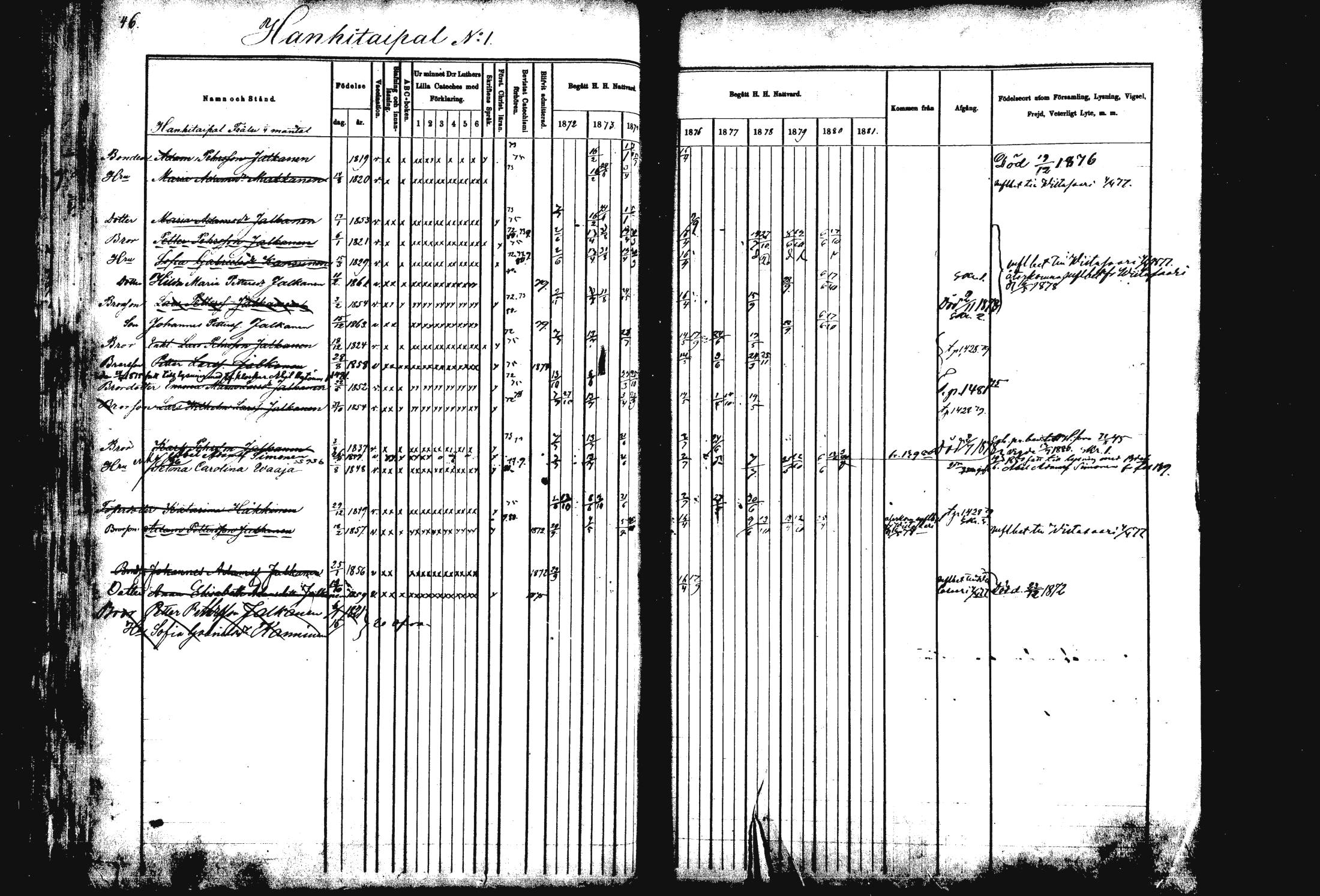 [ ../kirjat/Kirkonkirjat/rautalampi/rippikirja_1872-1881_mko185-202/kuvat/46.jpg ]
