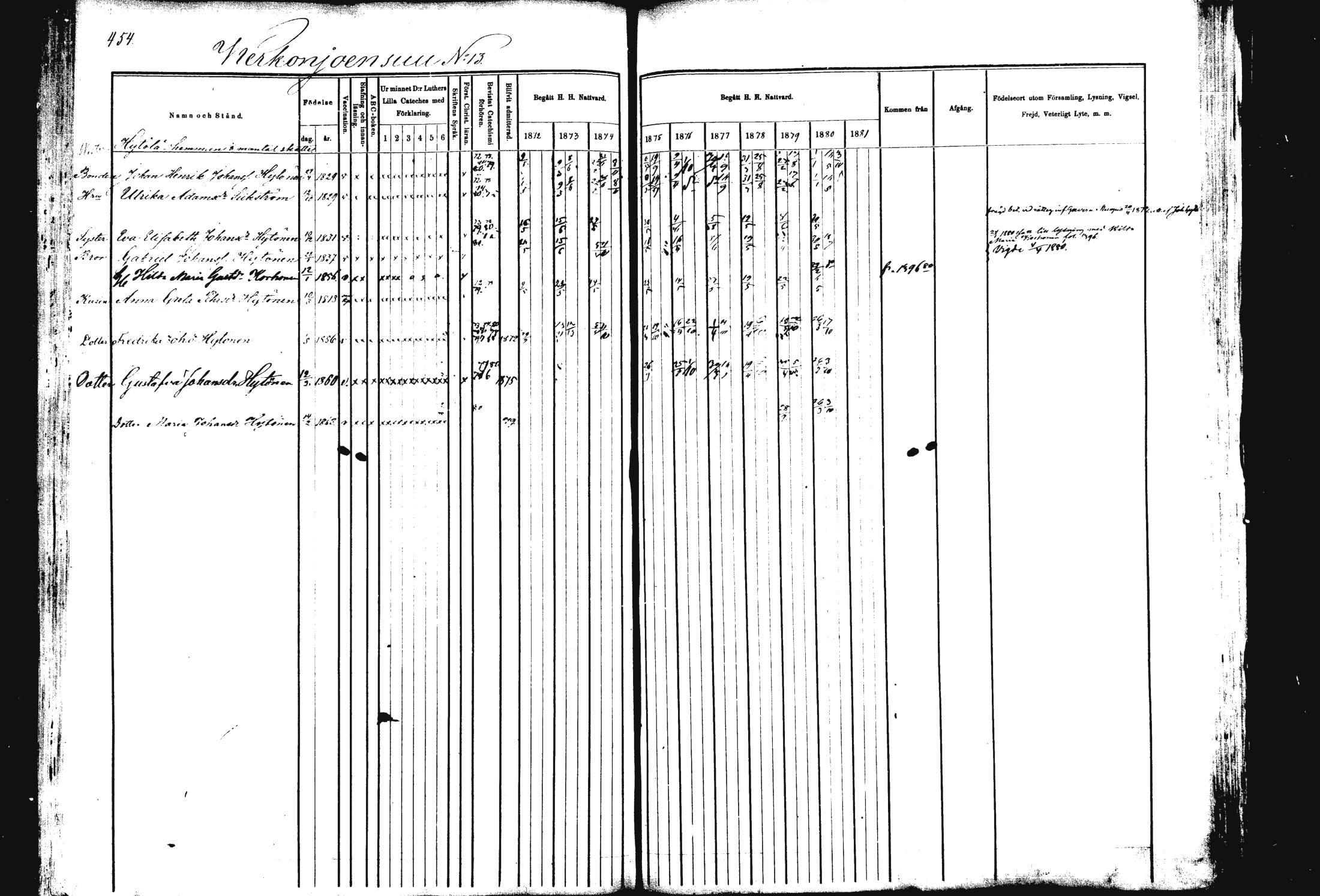 [ ../kirjat/Kirkonkirjat/rautalampi/rippikirja_1872-1881_mko185-202/kuvat/463.jpg ]