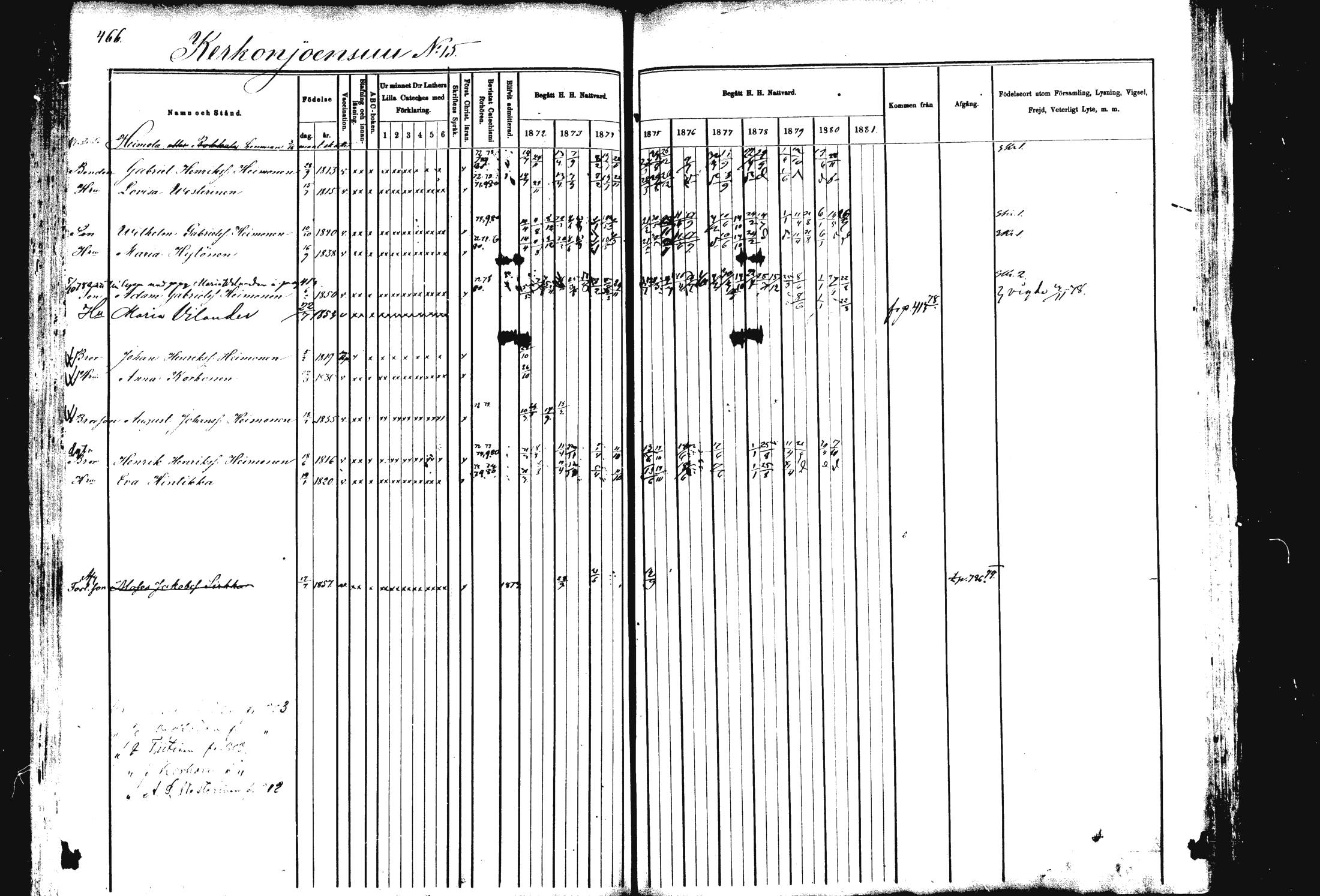 [ ../kirjat/Kirkonkirjat/rautalampi/rippikirja_1872-1881_mko185-202/kuvat/475.jpg ]