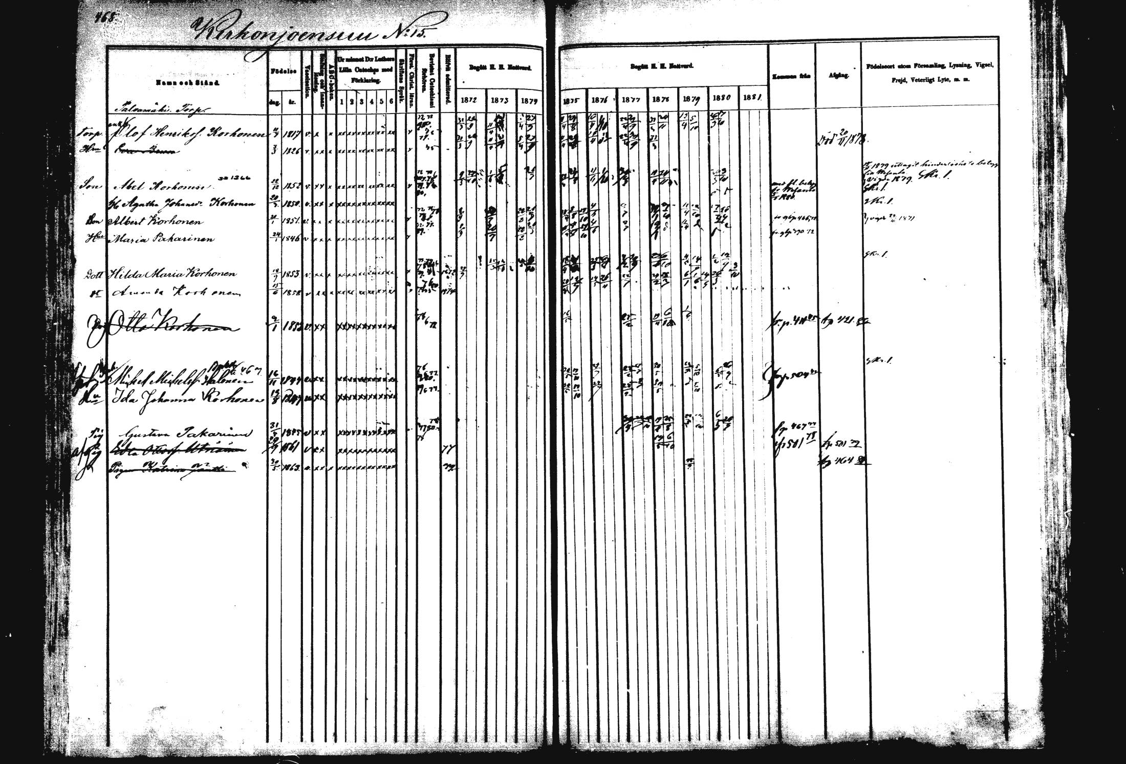 [ ../kirjat/Kirkonkirjat/rautalampi/rippikirja_1872-1881_mko185-202/kuvat/477.jpg ]
