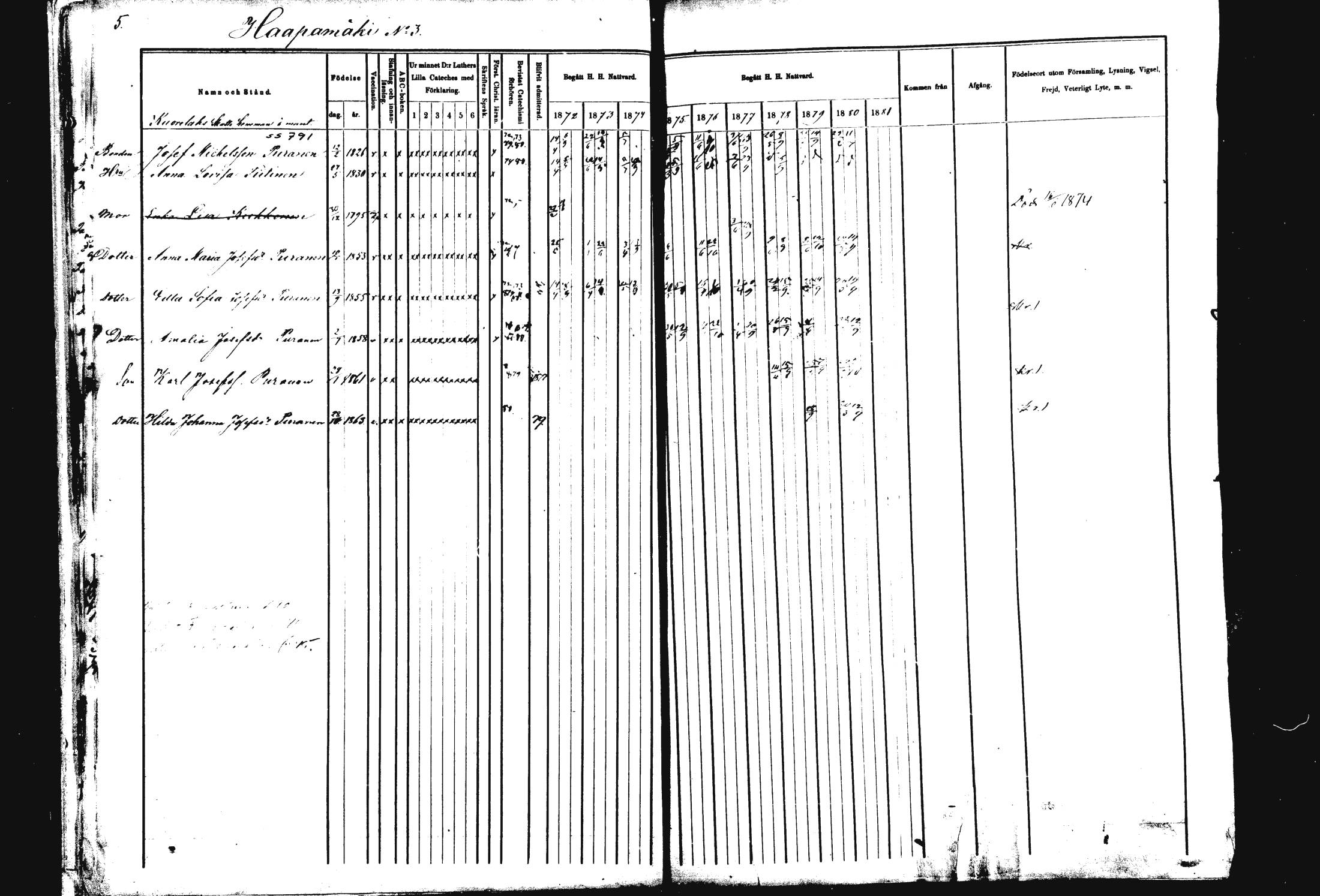 [ ../kirjat/Kirkonkirjat/rautalampi/rippikirja_1872-1881_mko185-202/kuvat/5.jpg ]