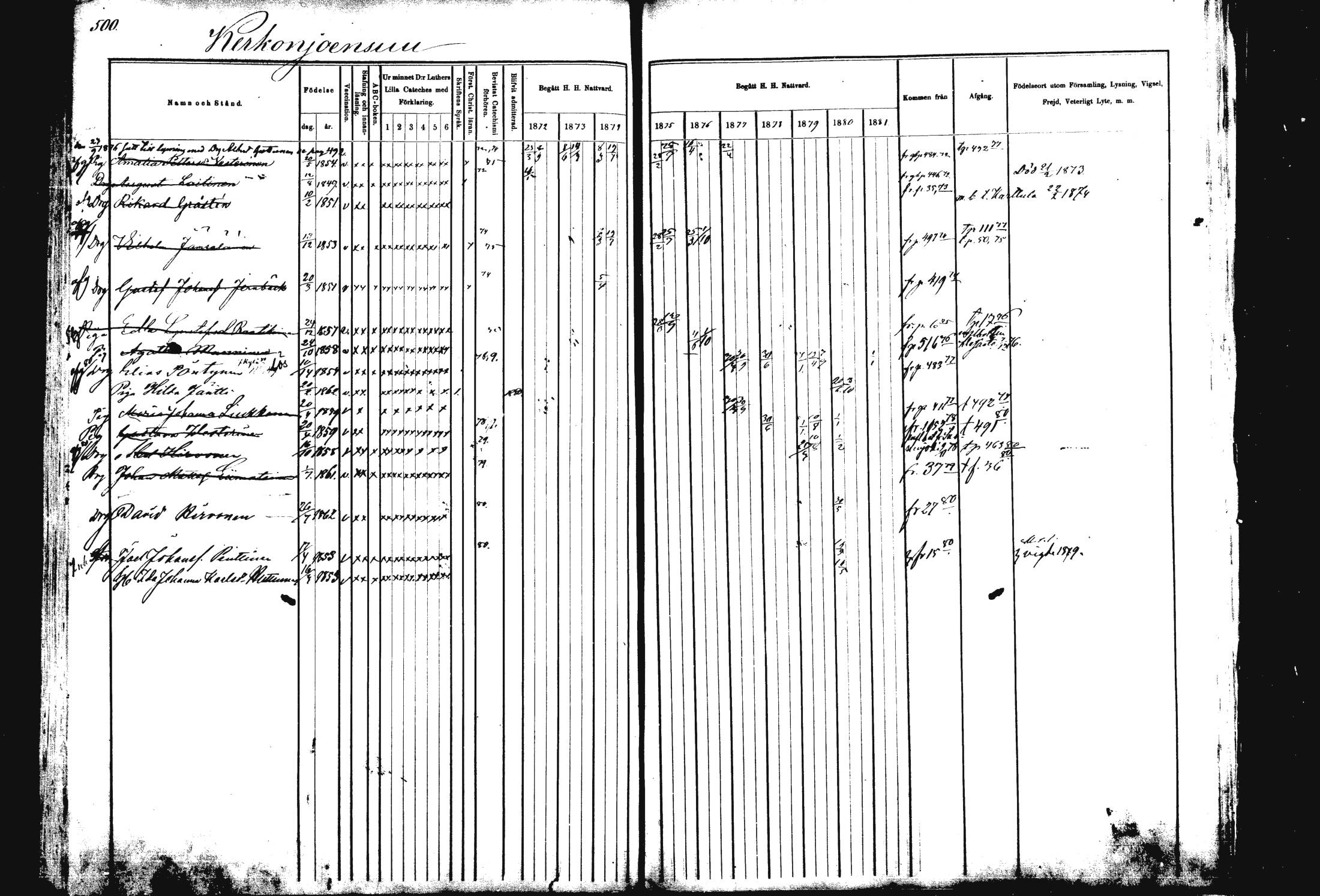 [ ../kirjat/Kirkonkirjat/rautalampi/rippikirja_1872-1881_mko185-202/kuvat/509.jpg ]